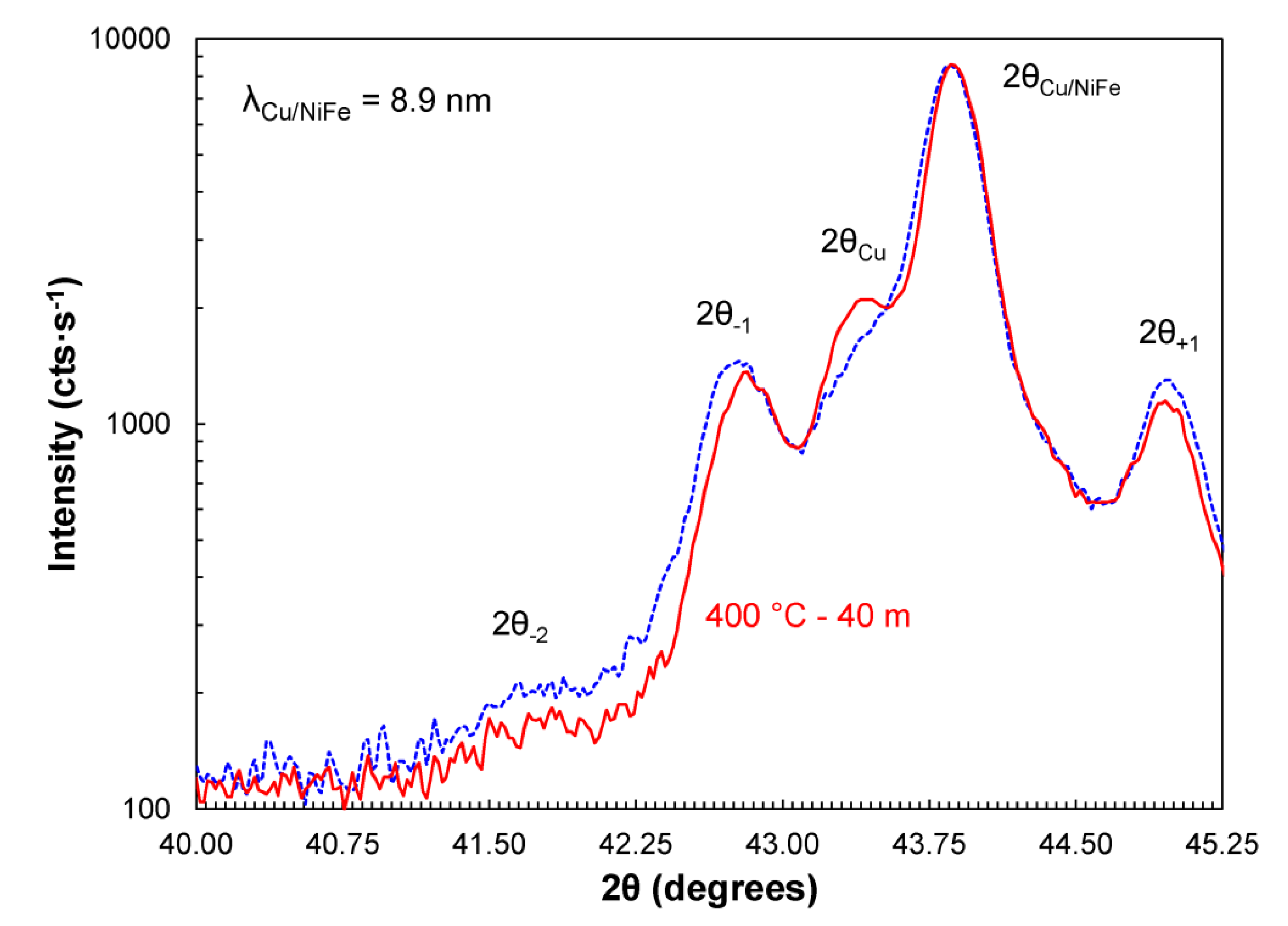 Coatings 05 00246 g001 1024