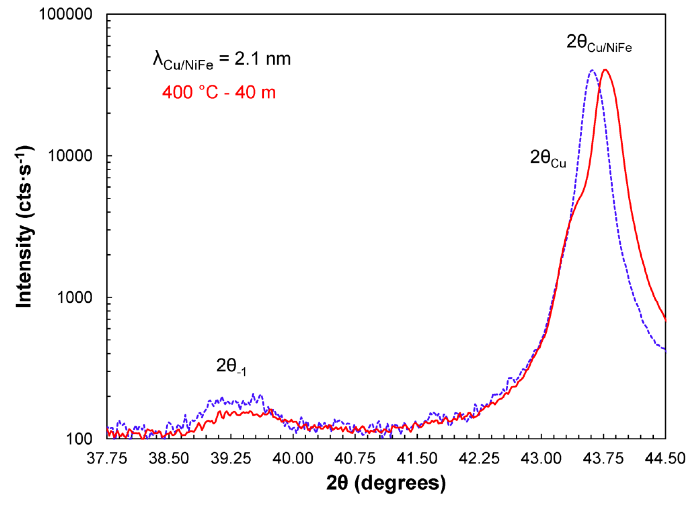 Coatings 05 00246 g002 1024