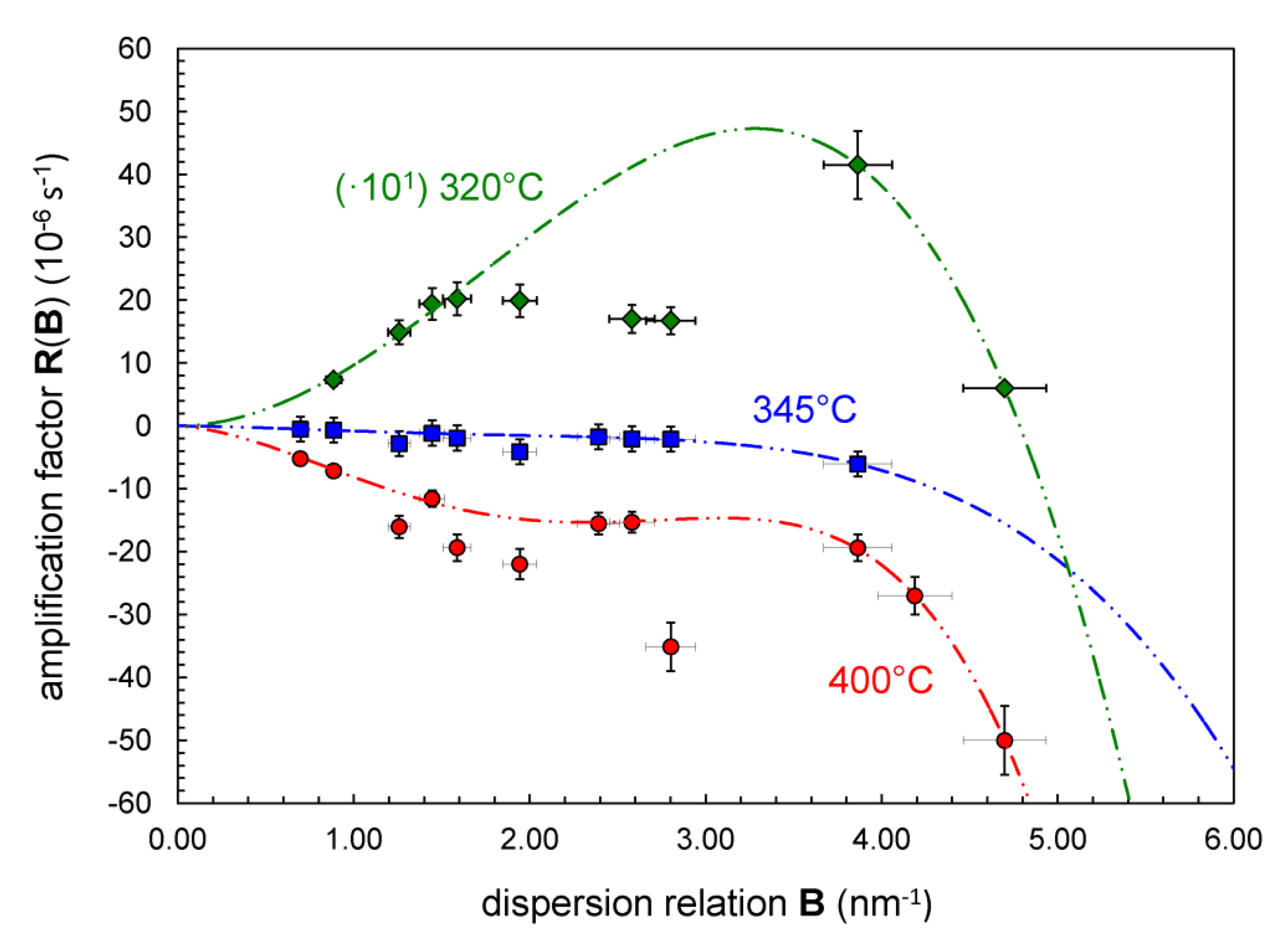 Coatings 05 00246 g003 1024