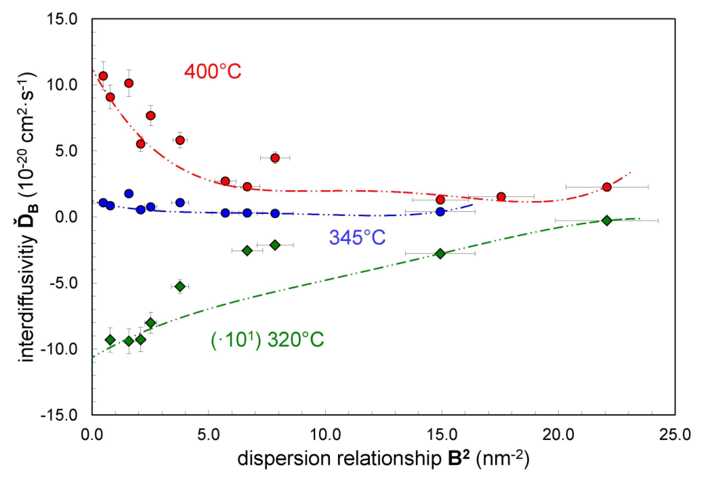Coatings 05 00246 g004 1024