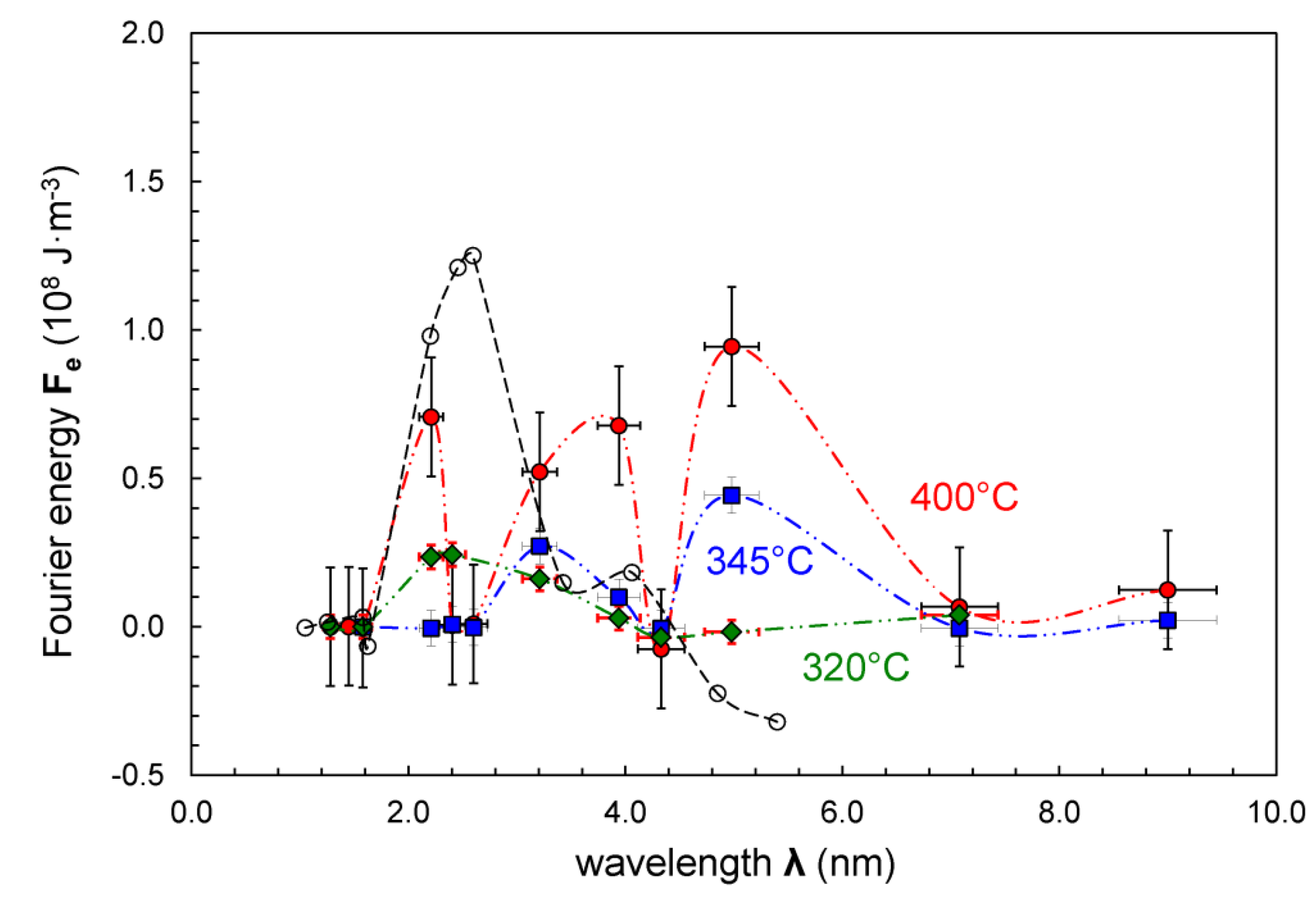 Coatings 05 00246 g005 1024
