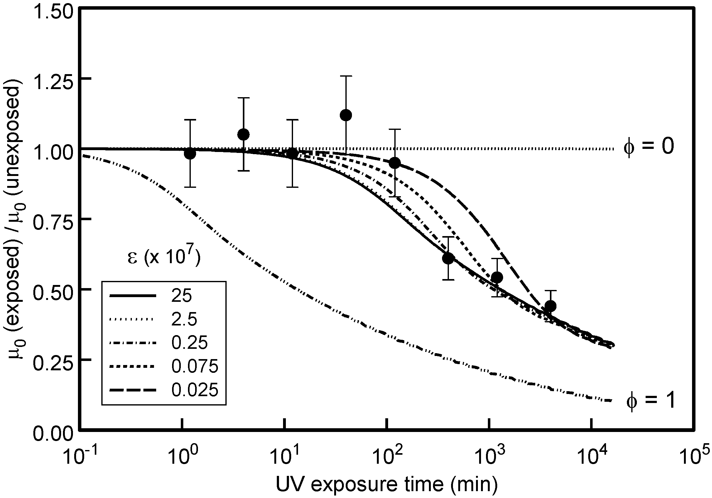 Coatings 05 00263 g005 1024