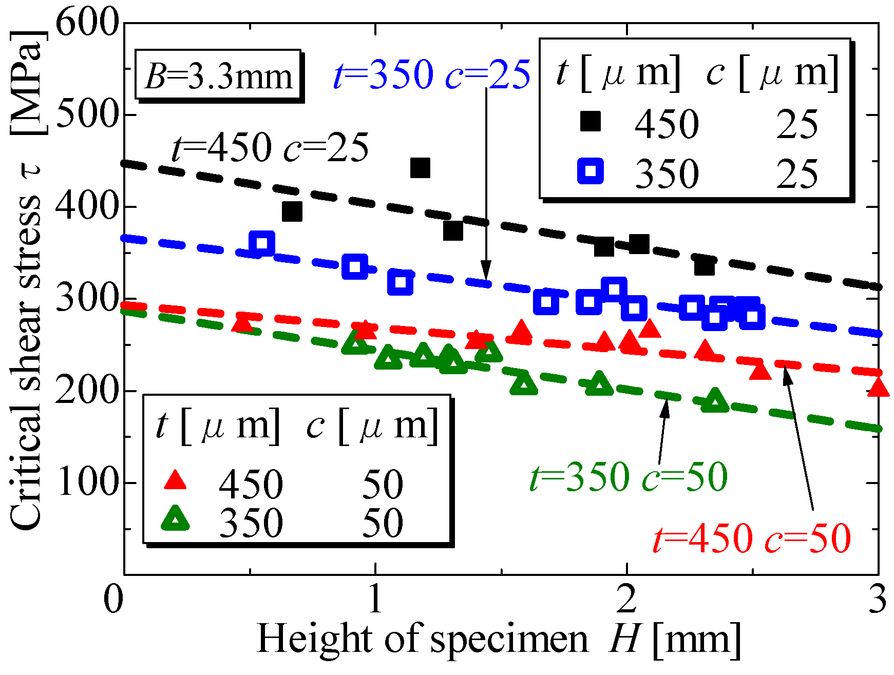 Coatings 05 00278 g005 1024