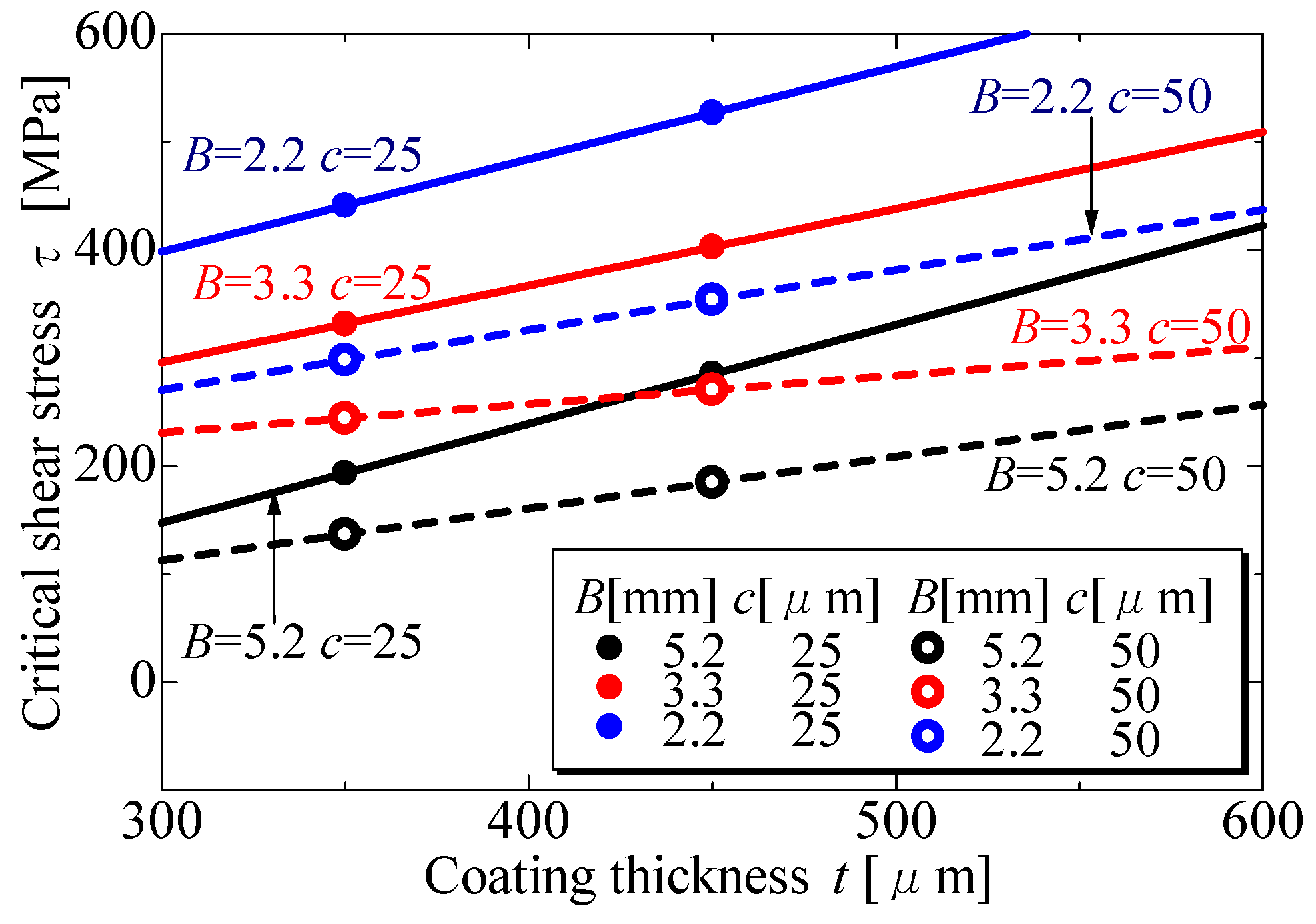 Coatings 05 00278 g007 1024