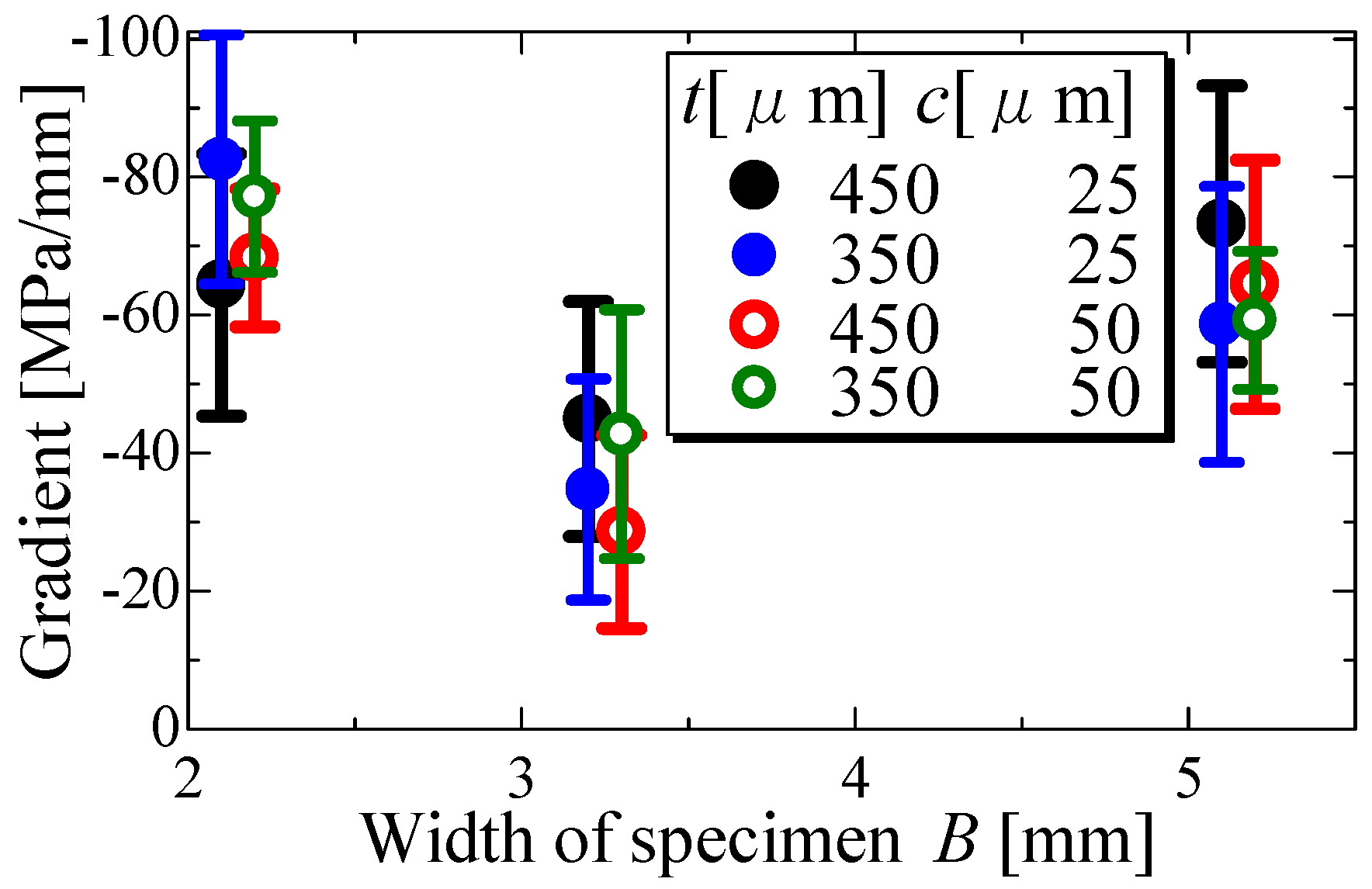 Coatings 05 00278 g009 1024