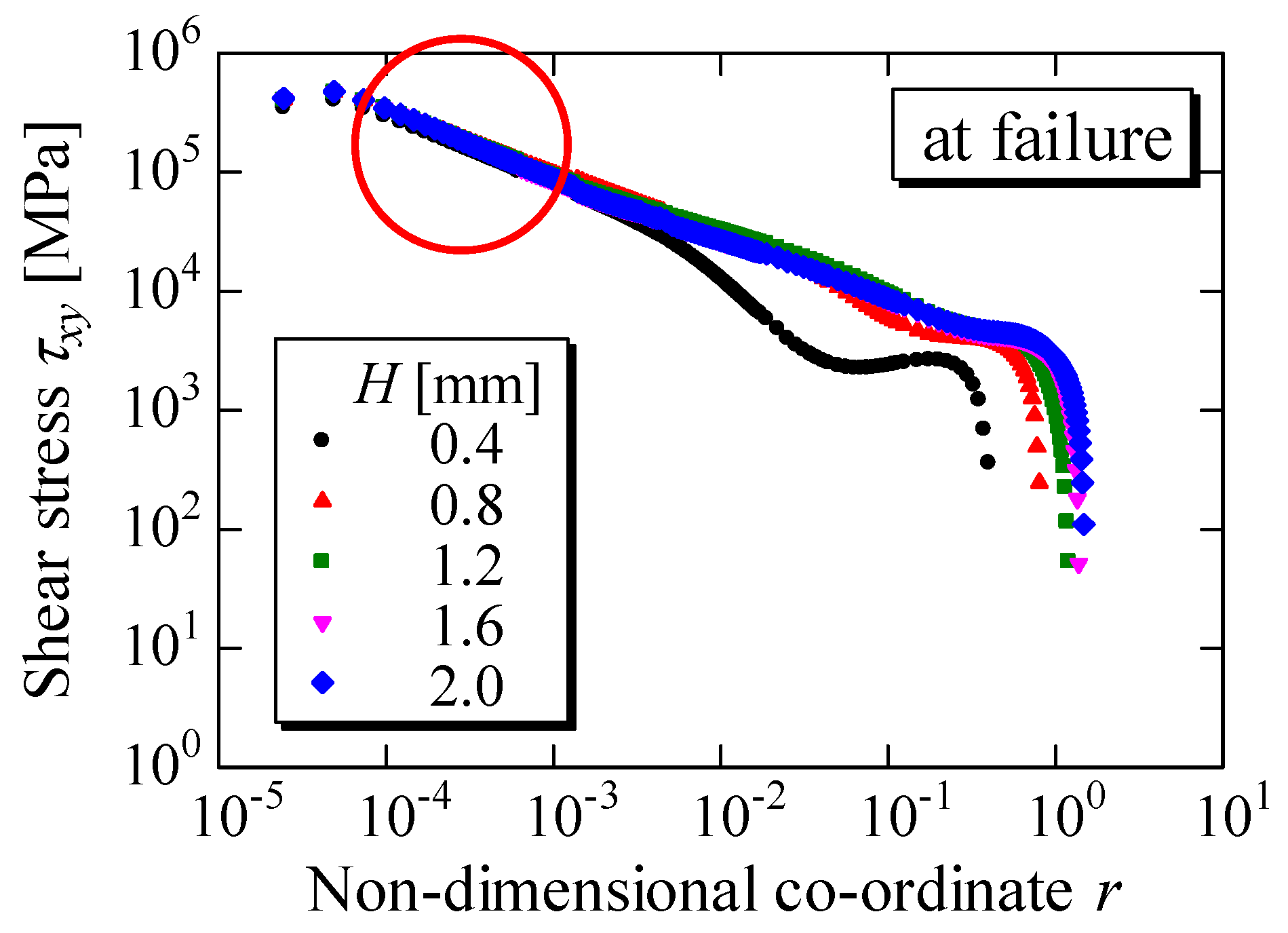 Coatings 05 00278 g017 1024