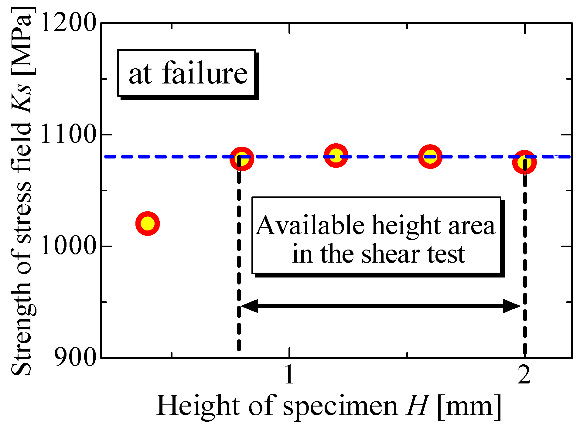 Coatings 05 00278 g018 1024