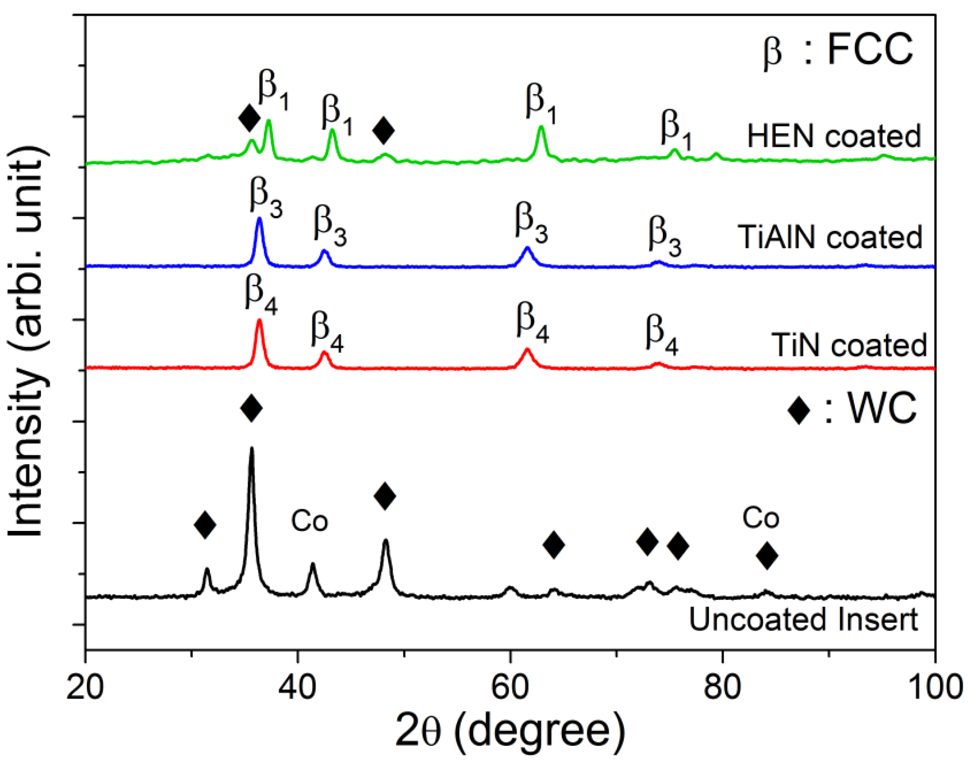Coatings 05 00312 g006