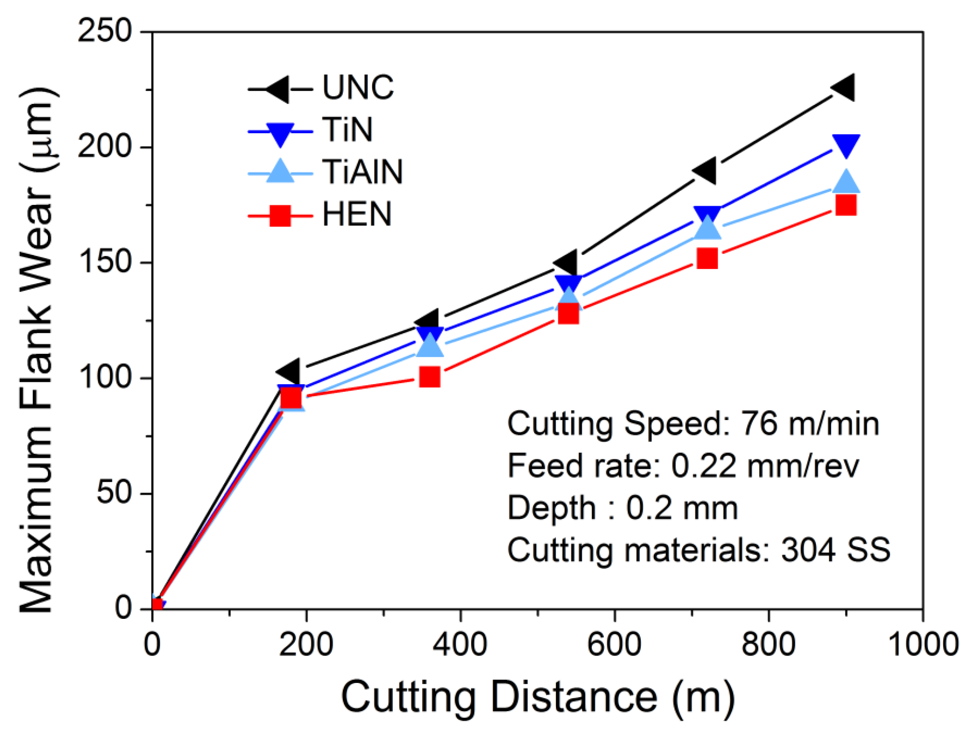 Coatings 05 00312 g009