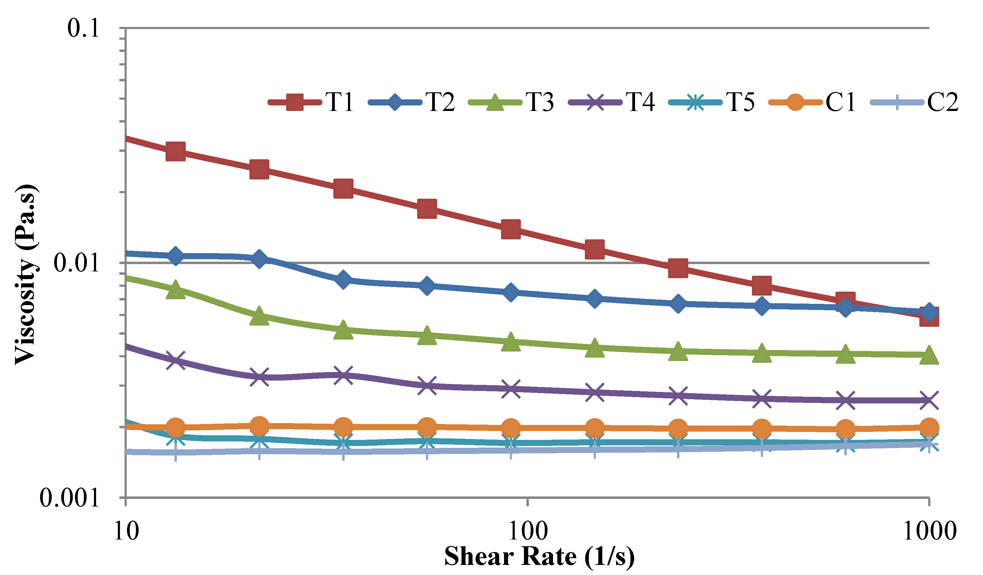 Coatings 05 00338 g002 1024