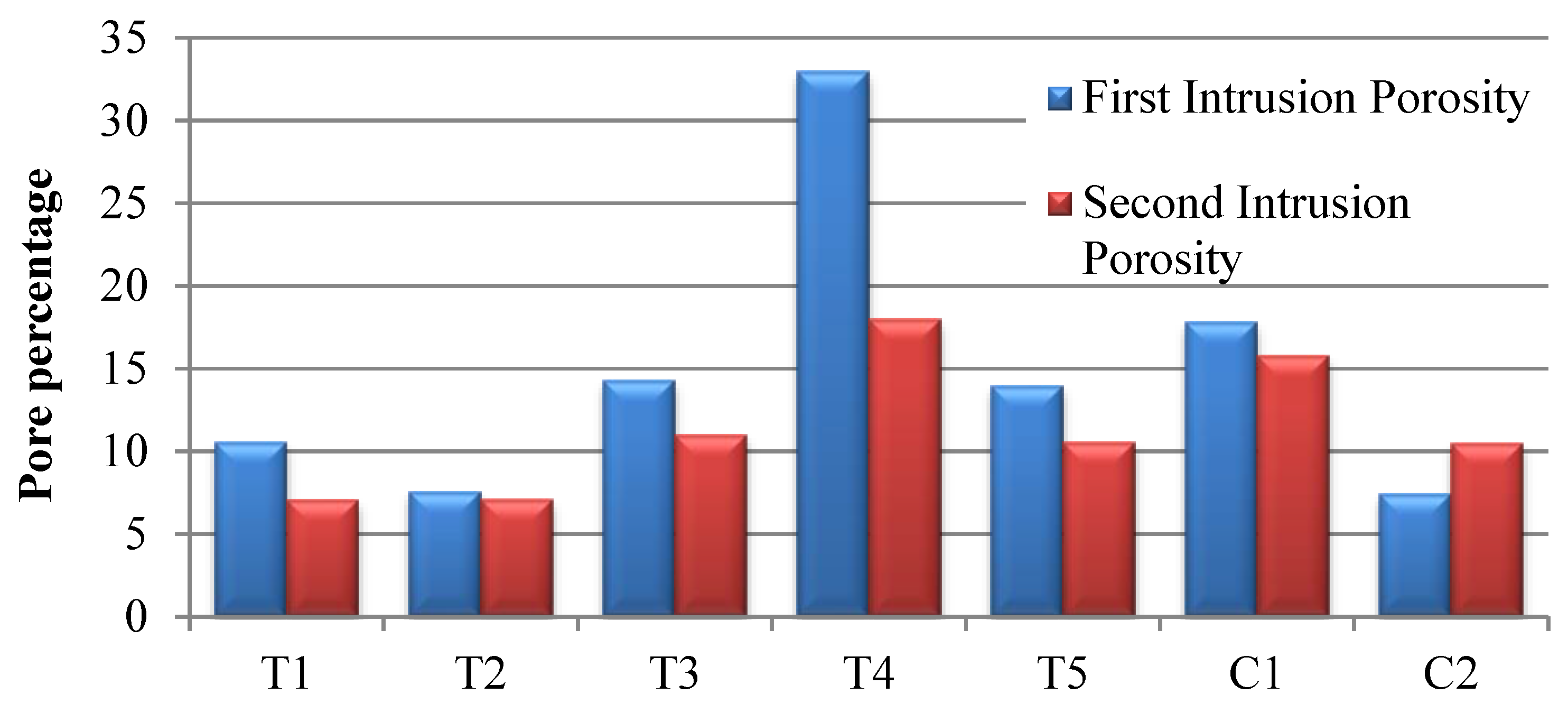 Coatings 05 00338 g003 1024