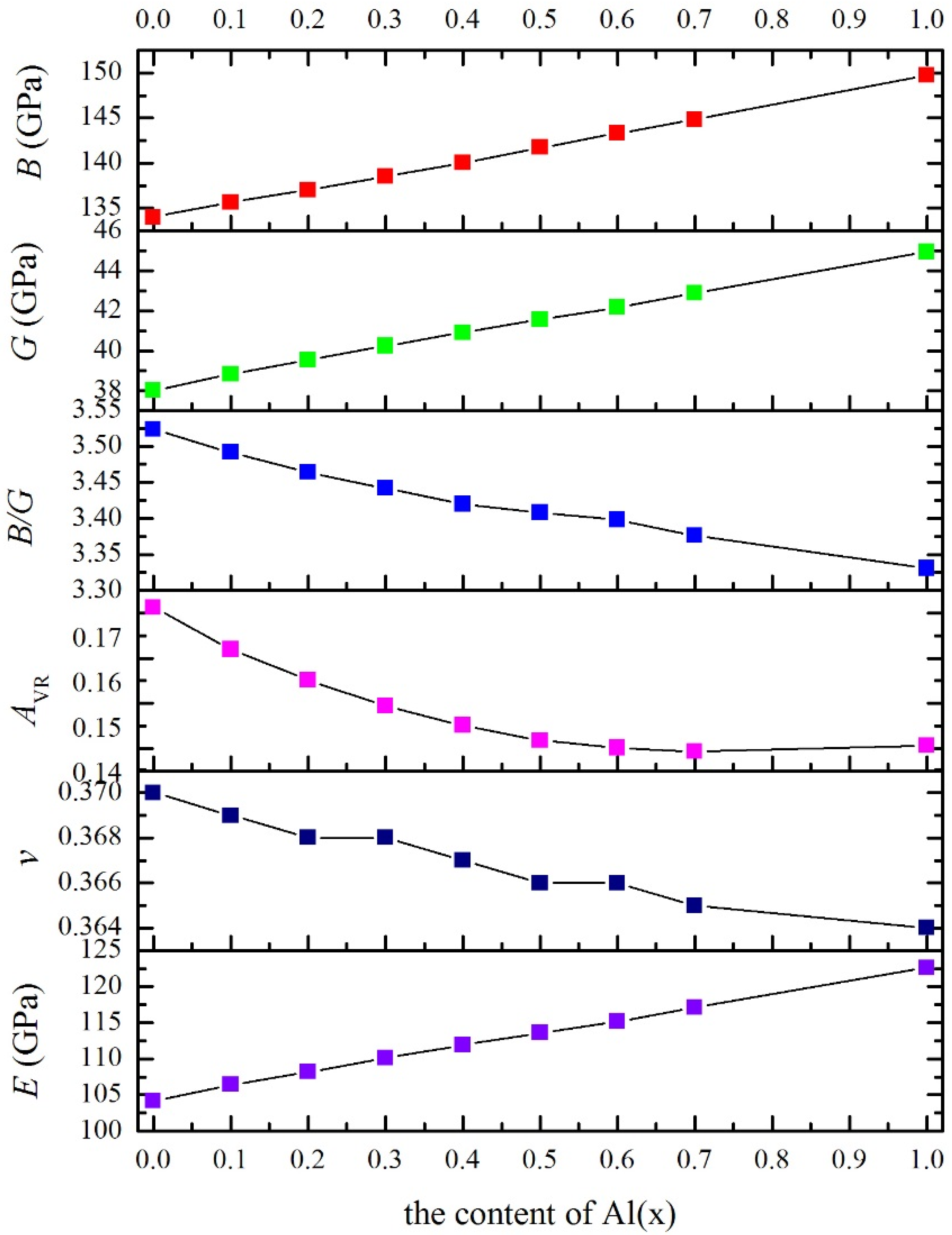 Coatings 05 00366 g002