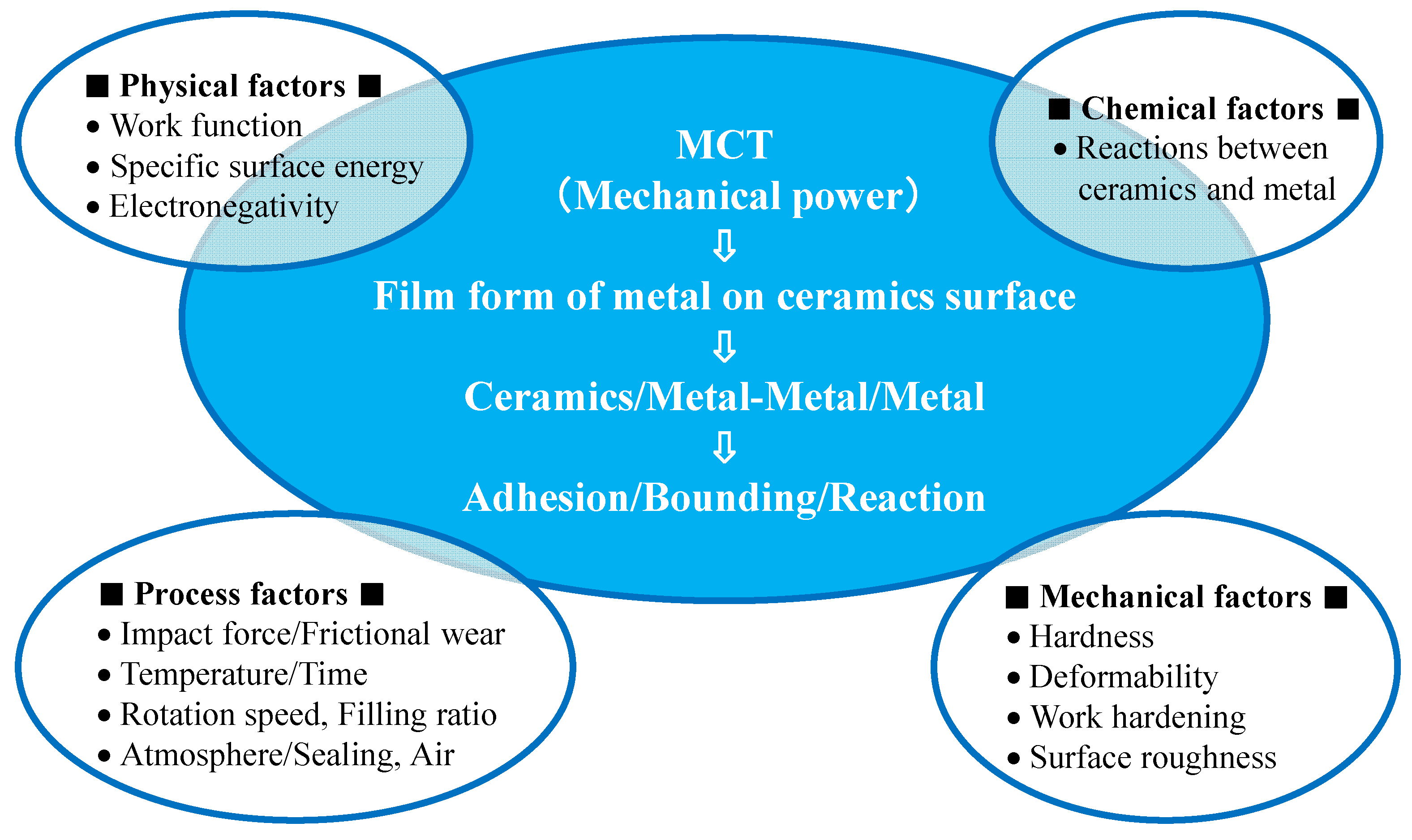 Coatings 05 00425 g004