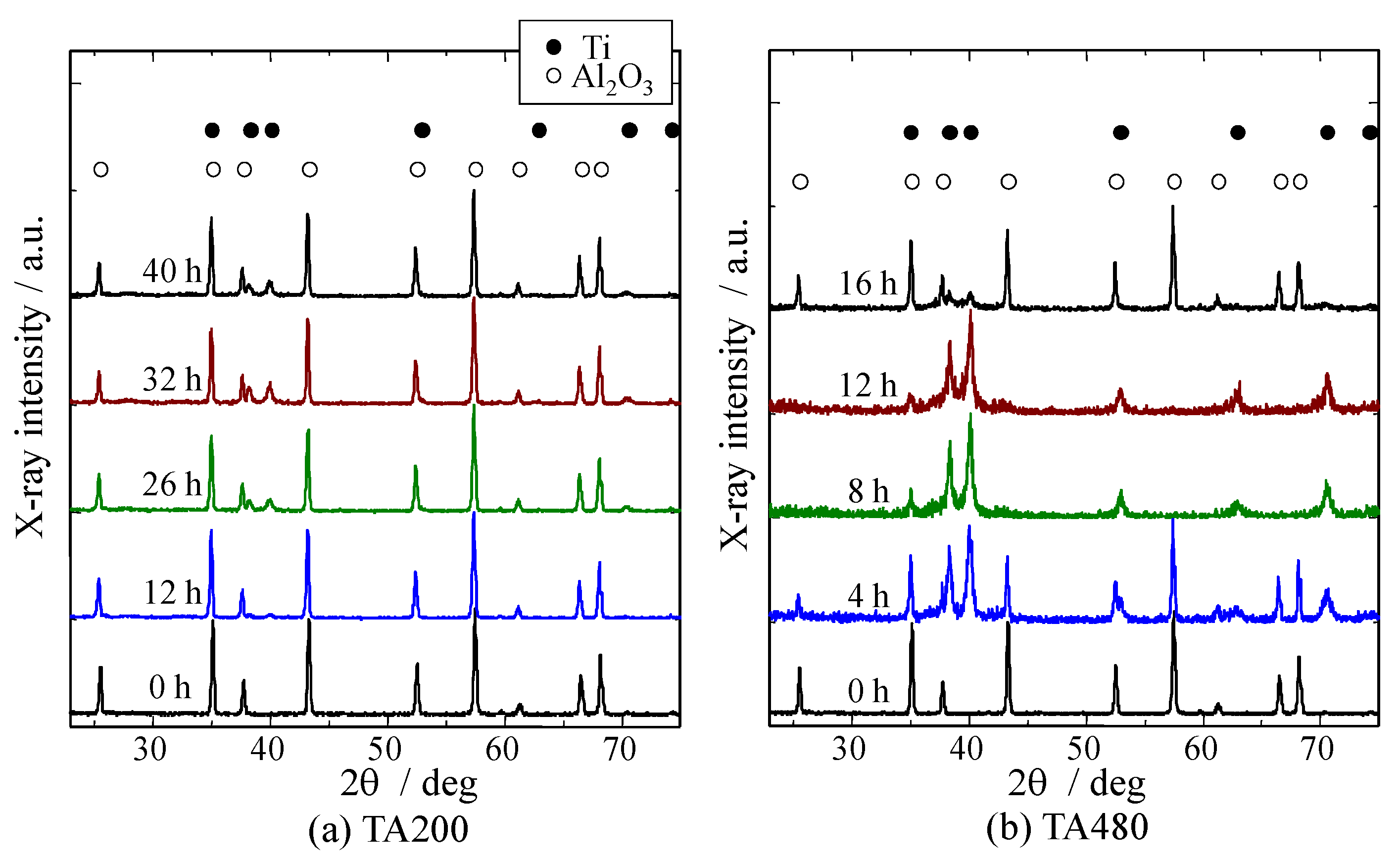 Coatings 05 00425 g016
