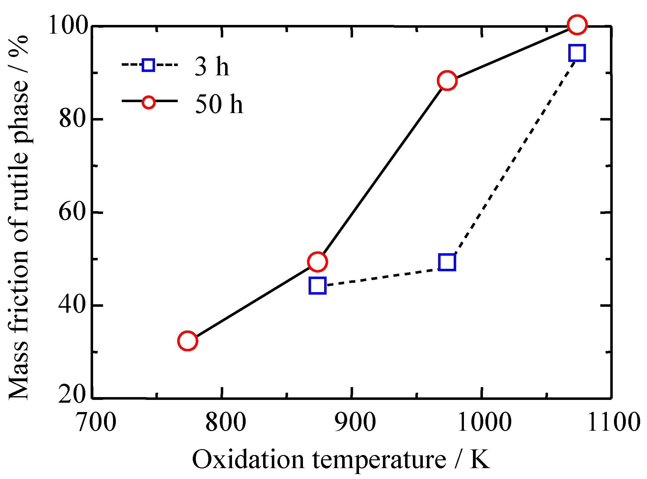 Coatings 05 00425 g024
