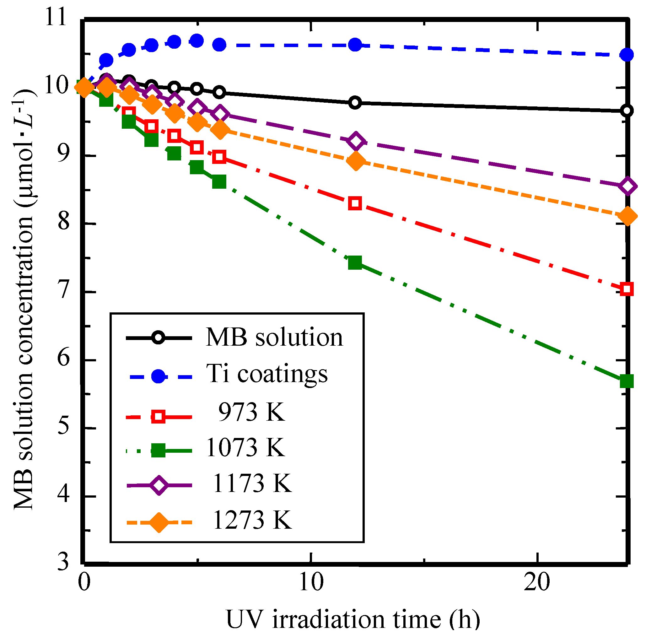 Coatings 05 00425 g039