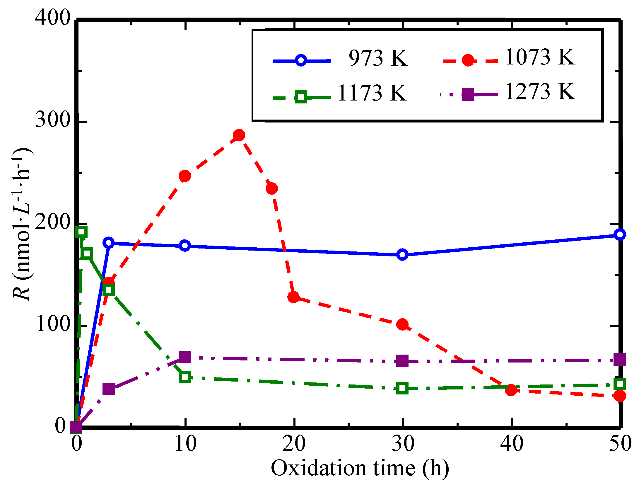 Coatings 05 00425 g040