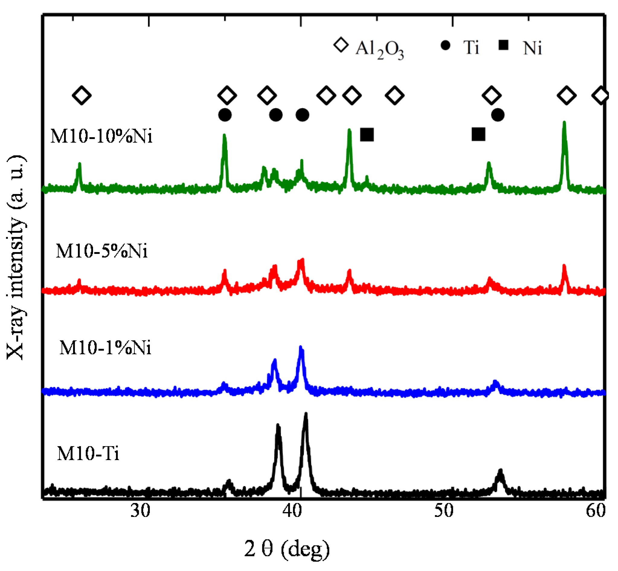 Coatings 05 00425 g041