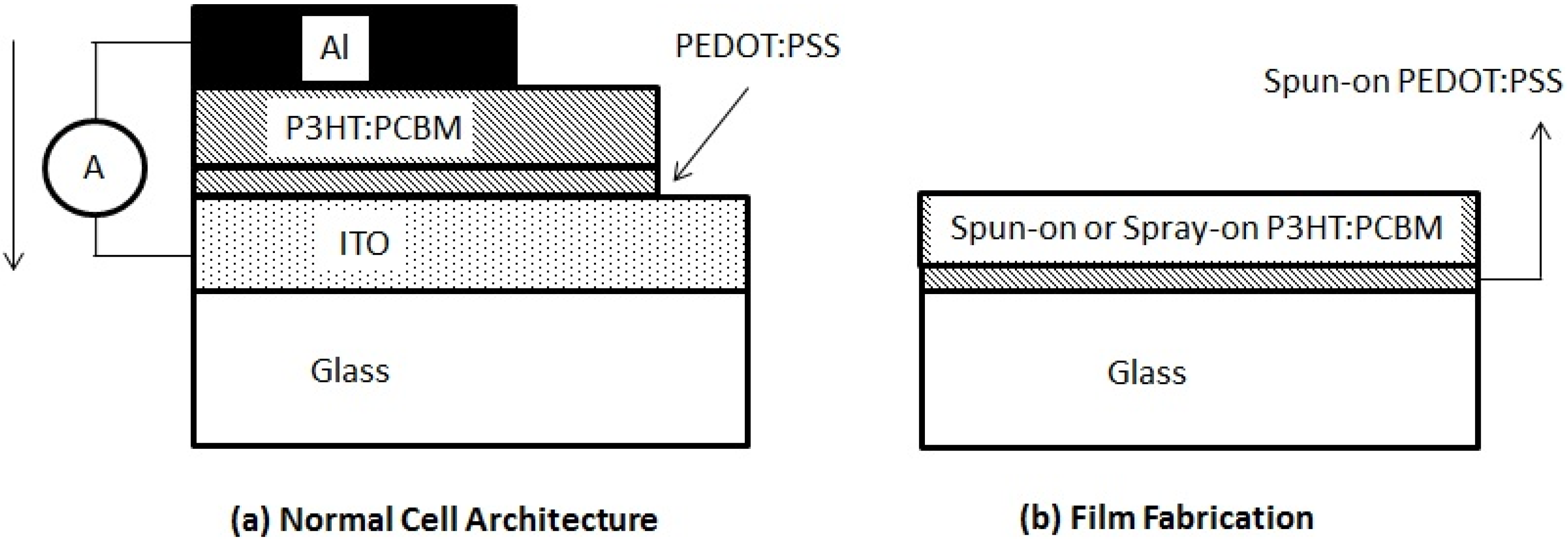 Coatings 05 00488 g001