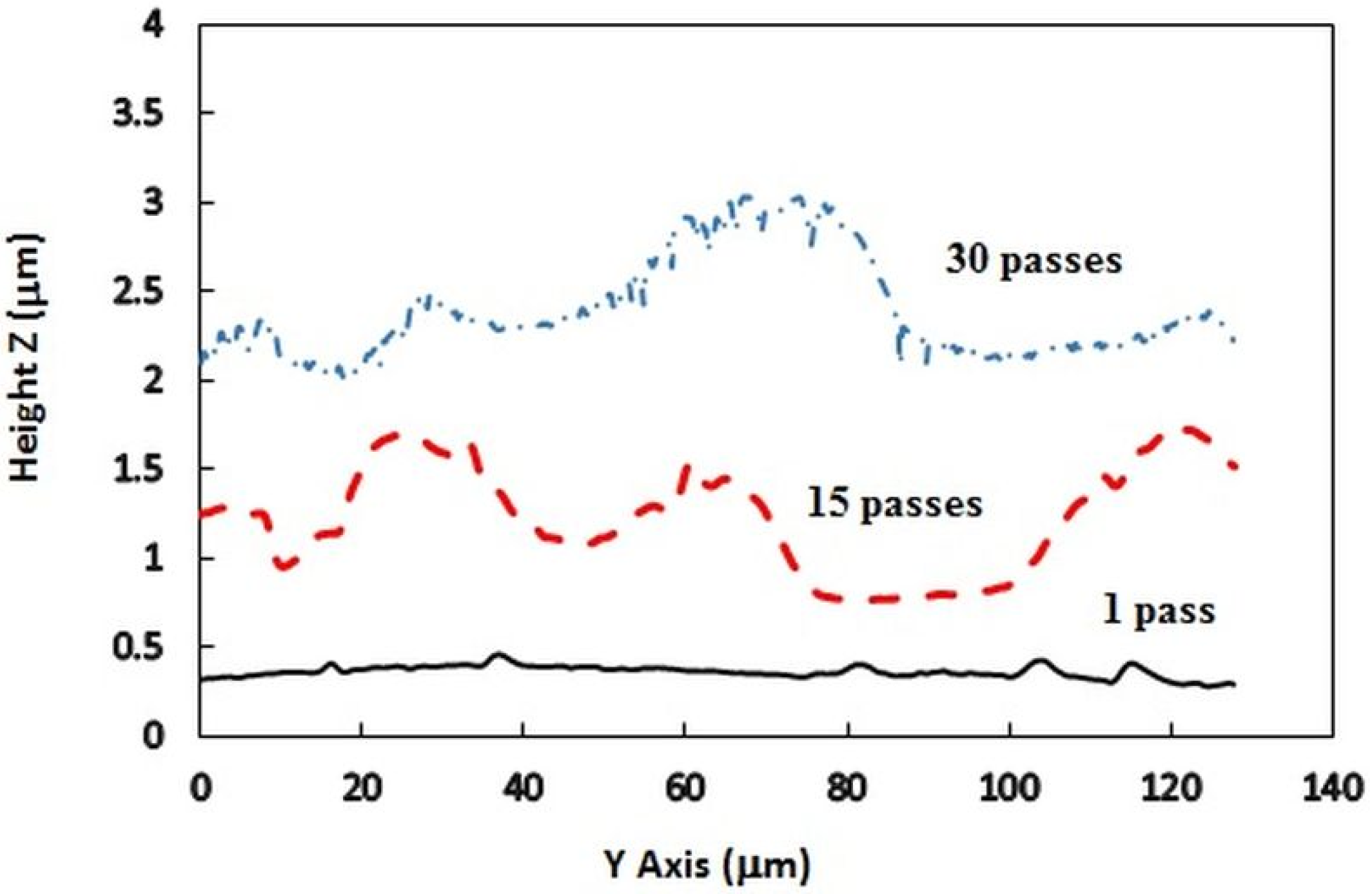 Coatings 05 00488 g007