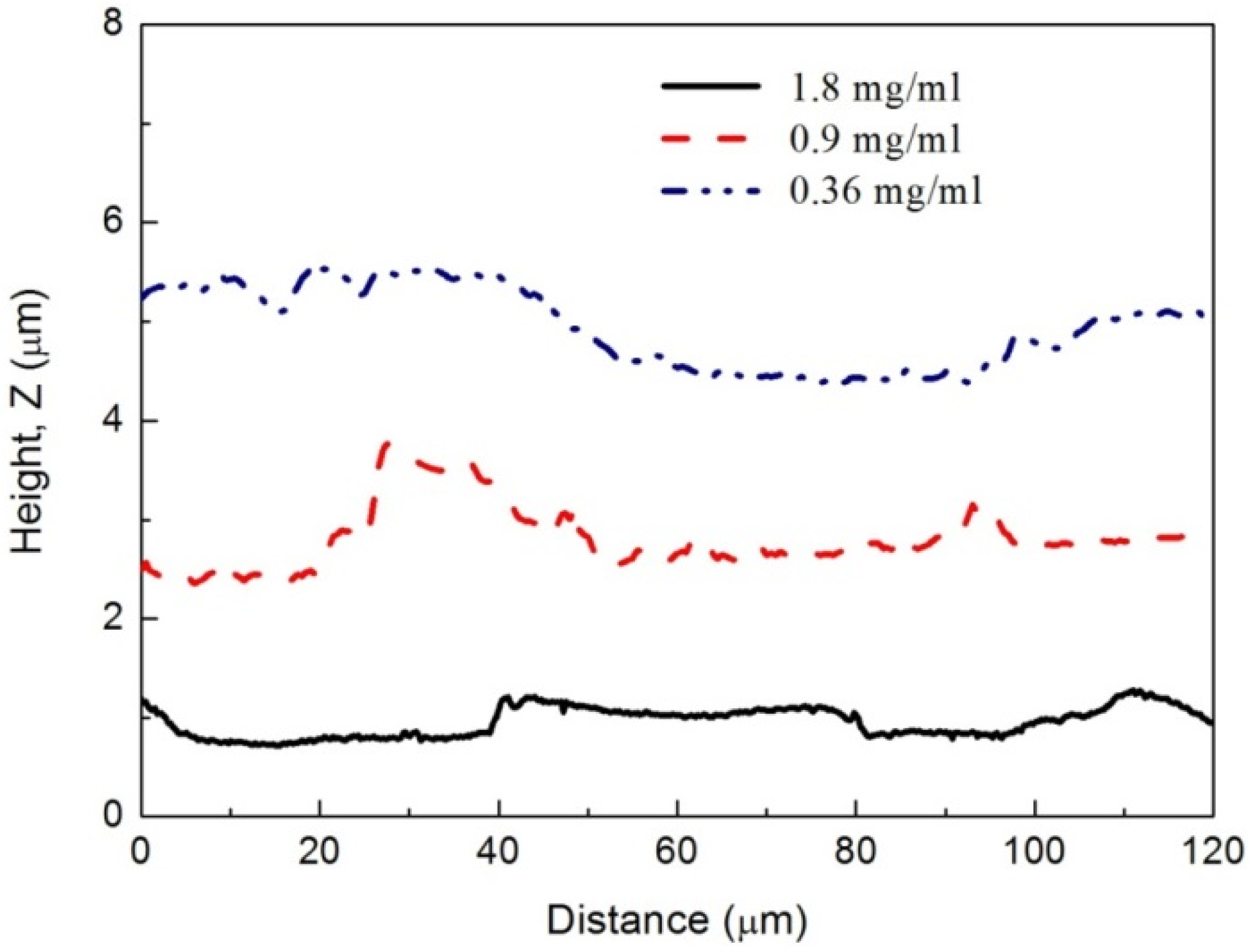Coatings 05 00488 g008