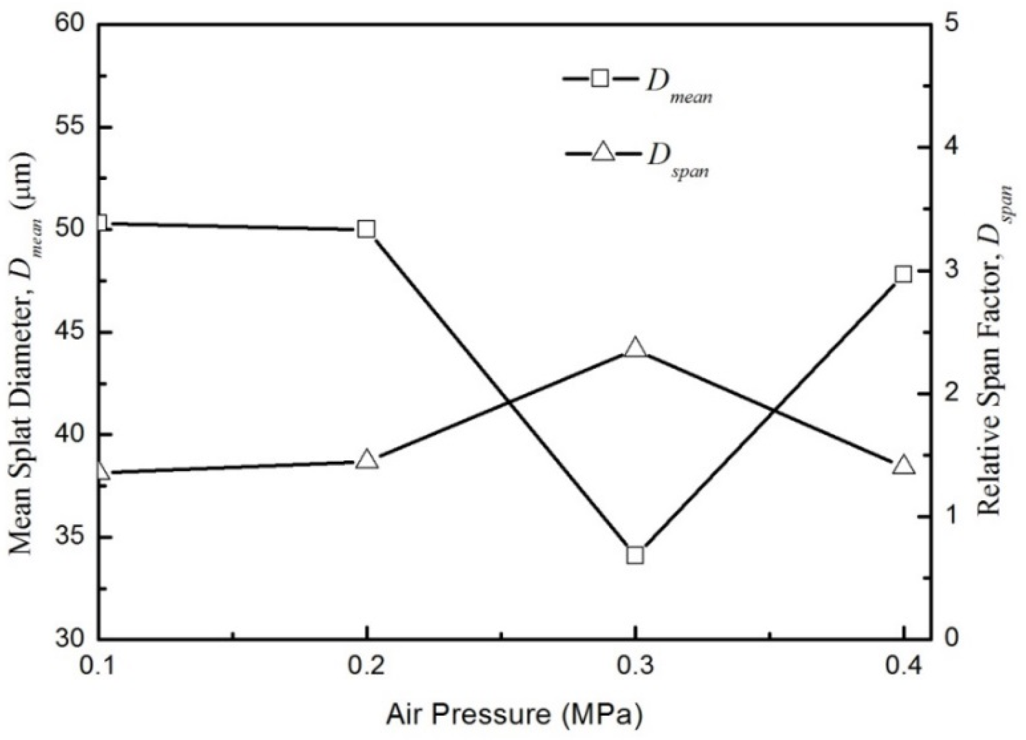 Coatings 05 00488 g011