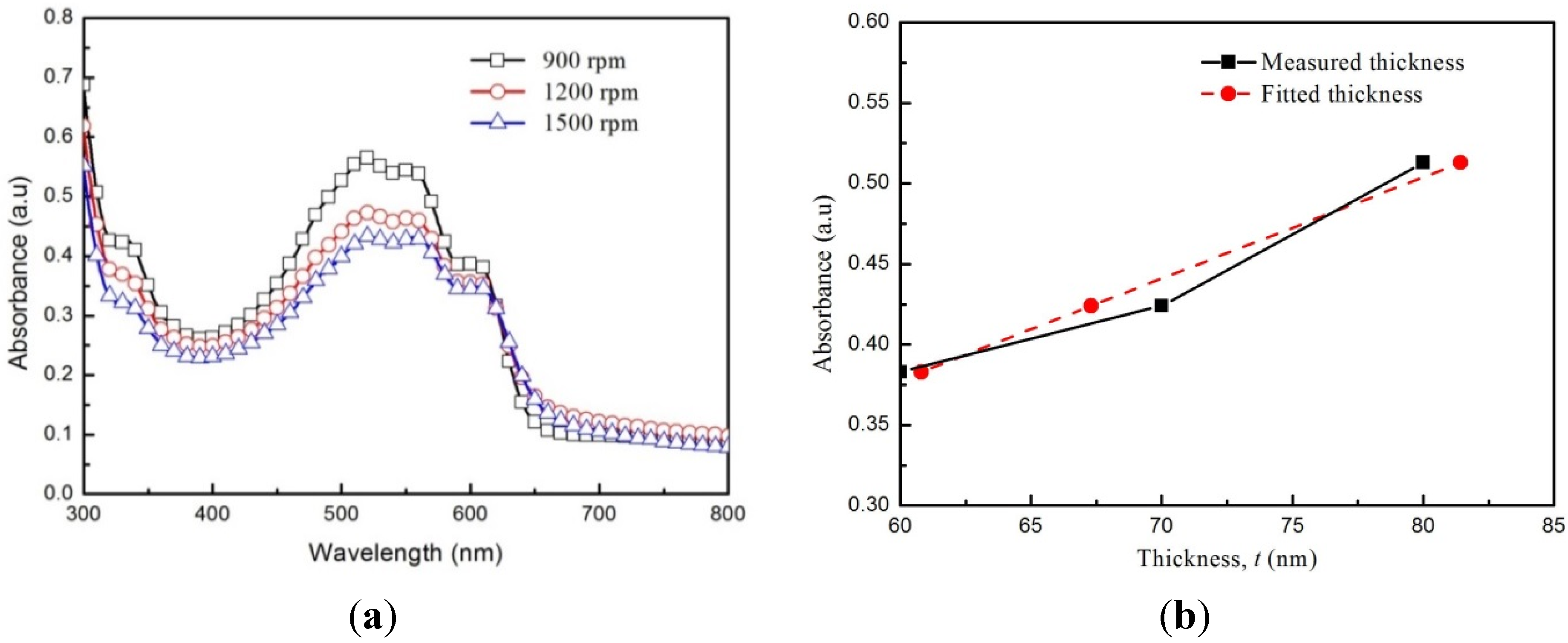 Coatings 05 00488 g012