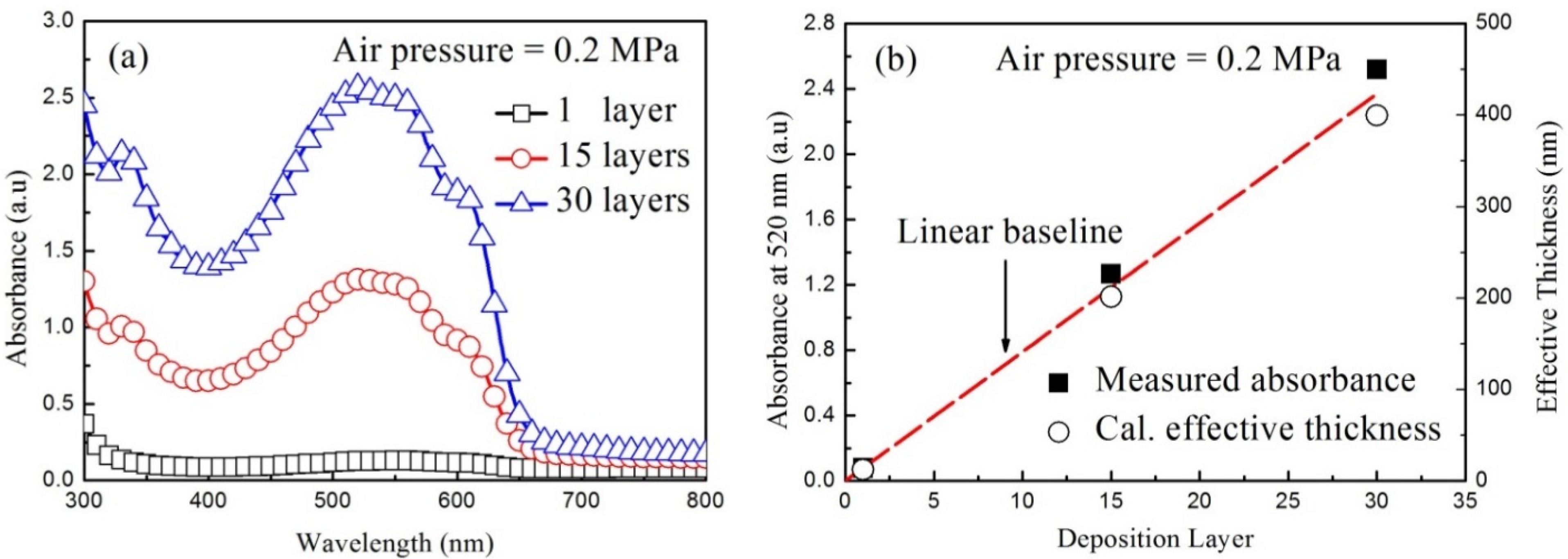 Coatings 05 00488 g013
