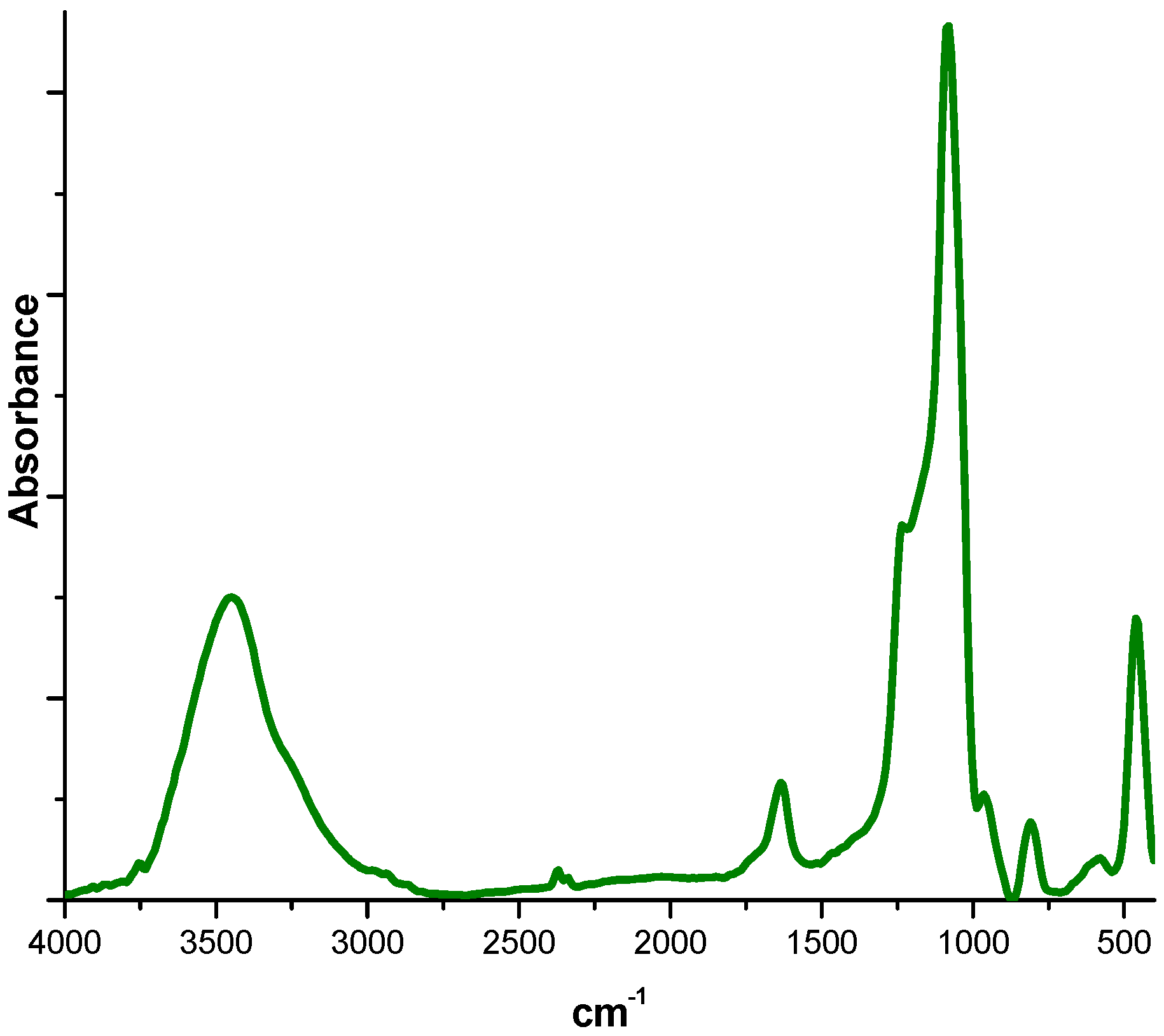 Coatings 05 00511 g001