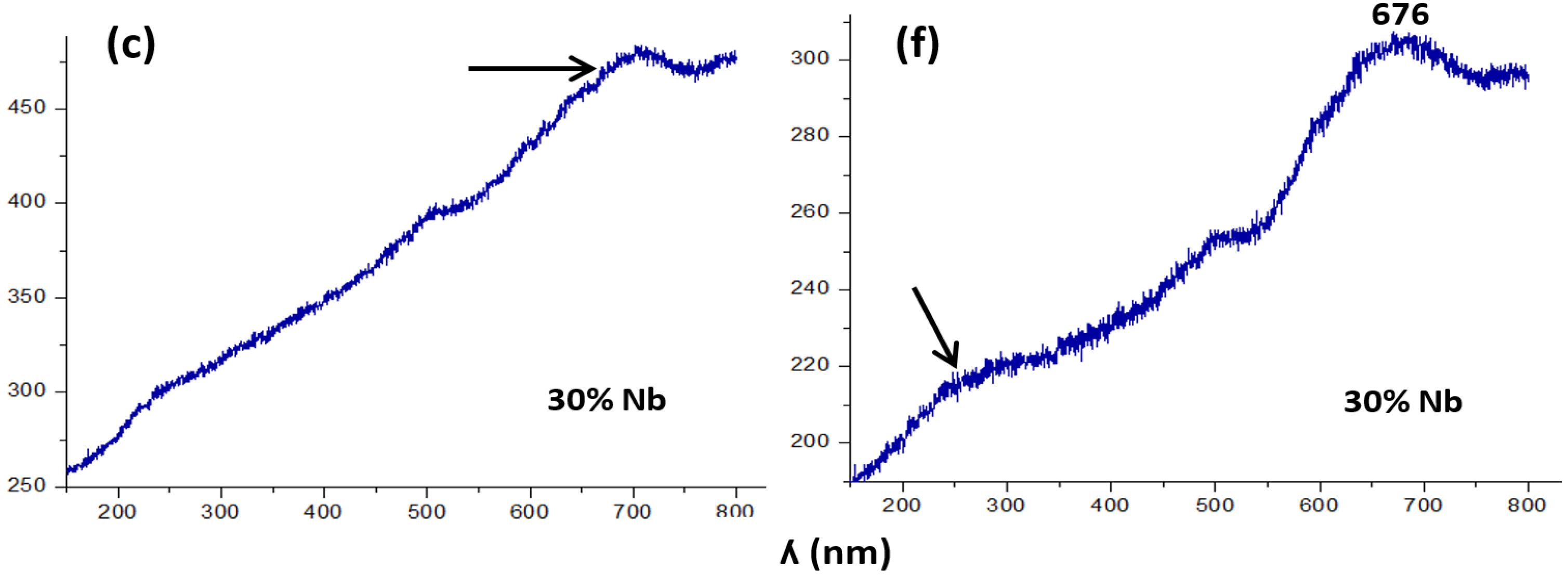 Coatings 05 00511 g002b
