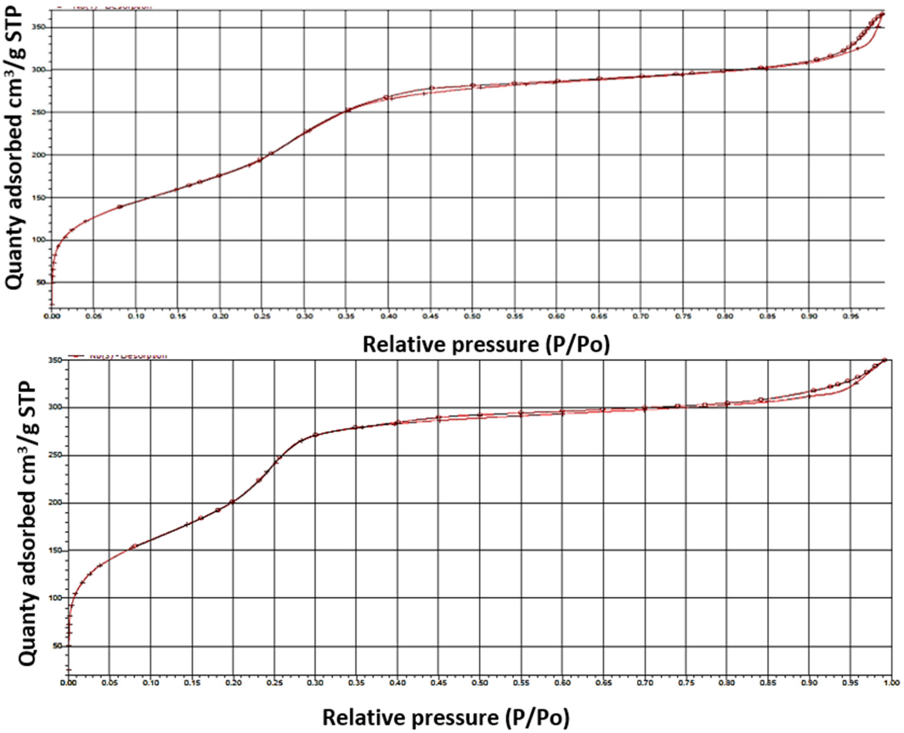 Coatings 05 00511 g006