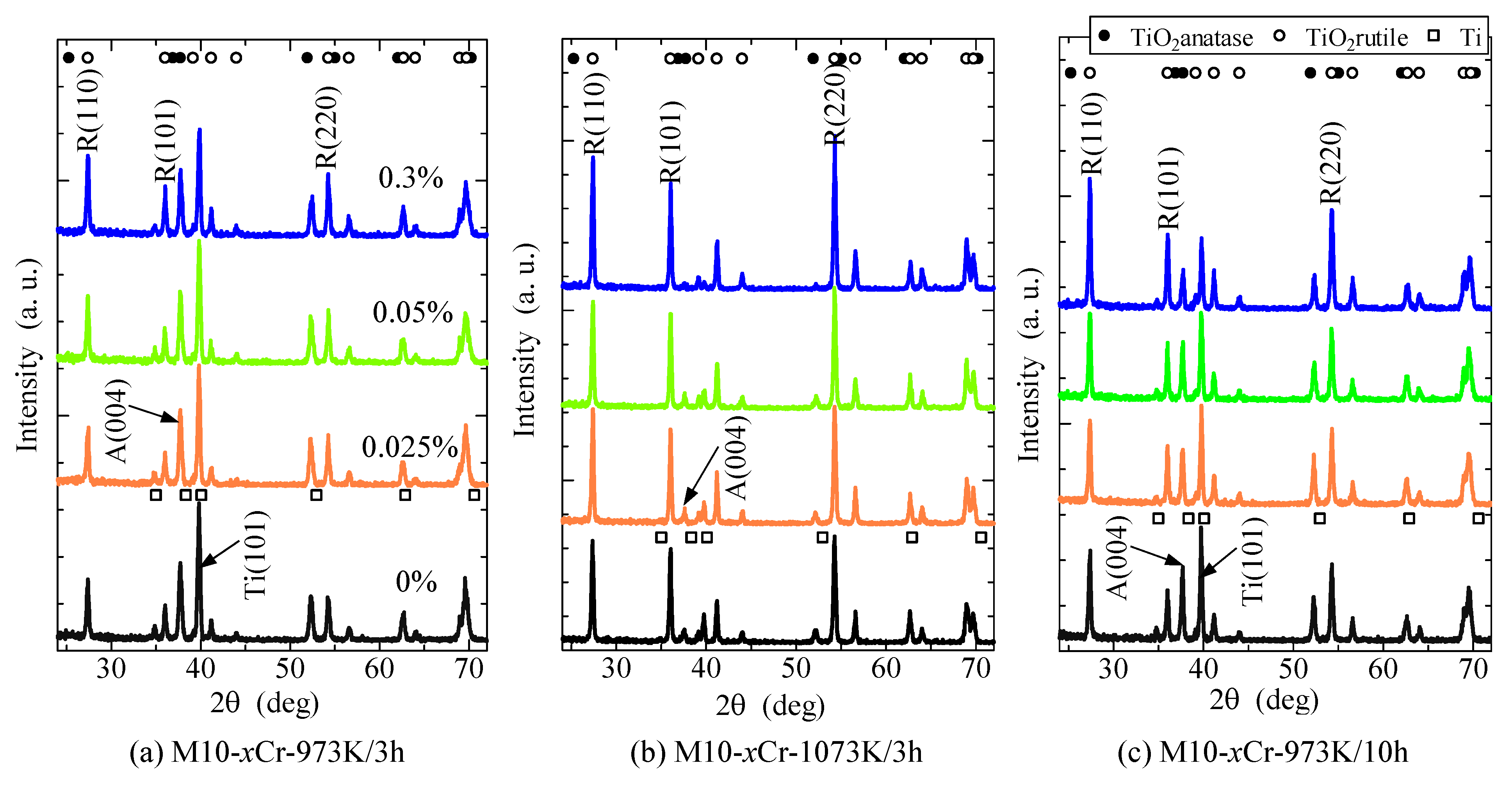 Coatings 05 00545 g002