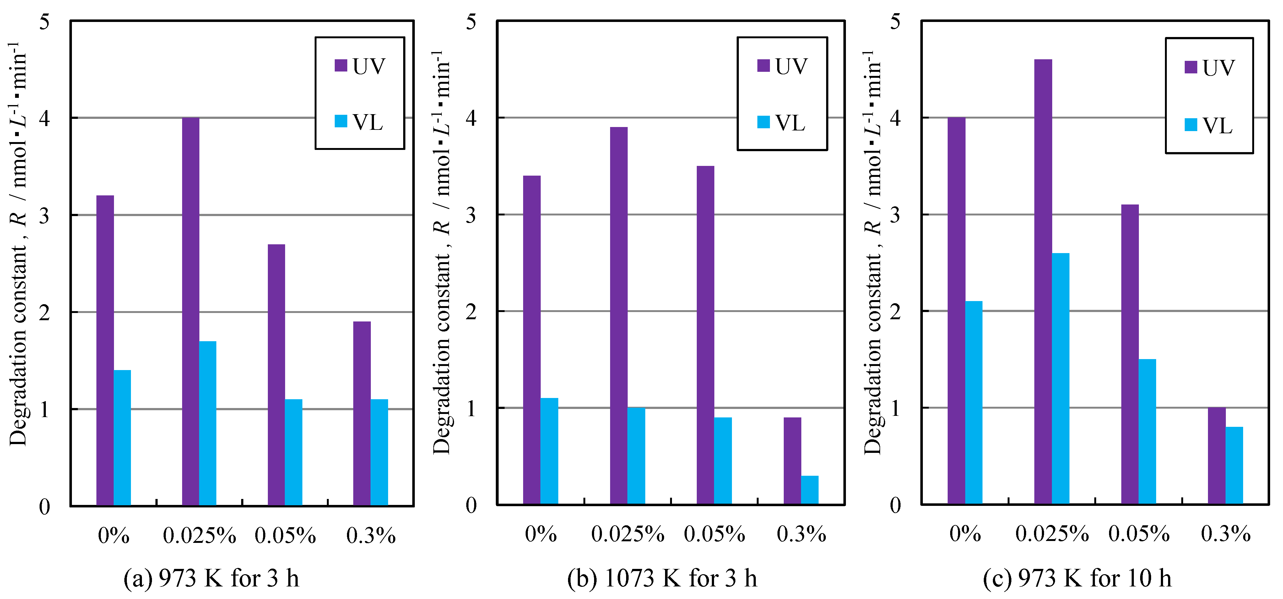 Coatings 05 00545 g007