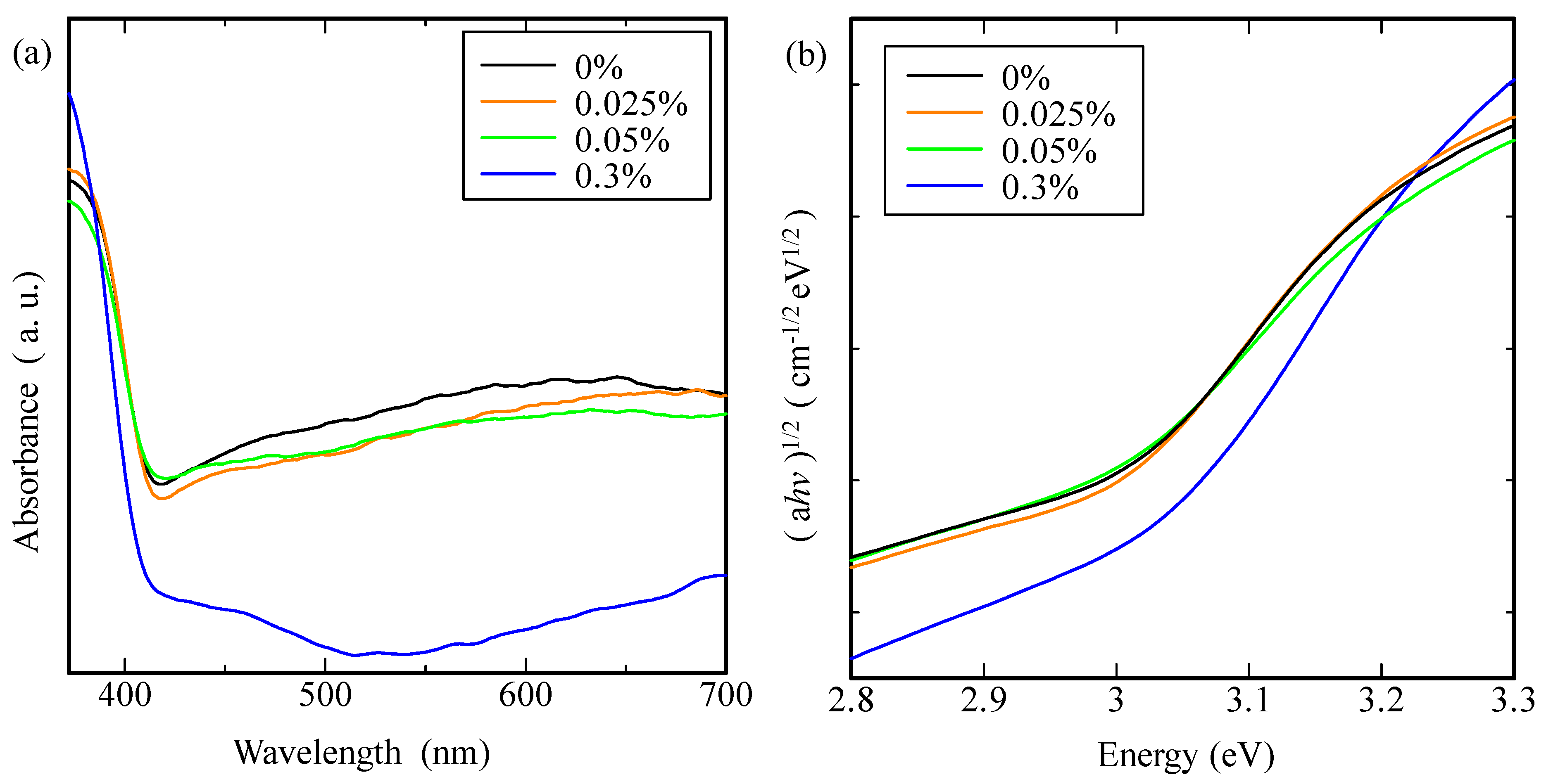Coatings 05 00545 g008