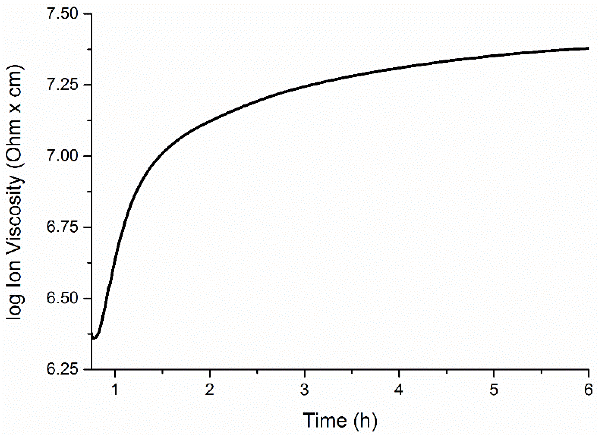 Coatings 05 00557 g002