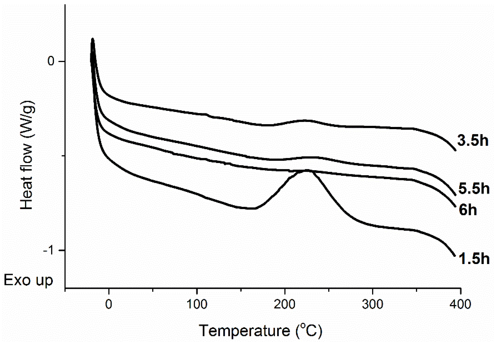 Coatings 05 00557 g003
