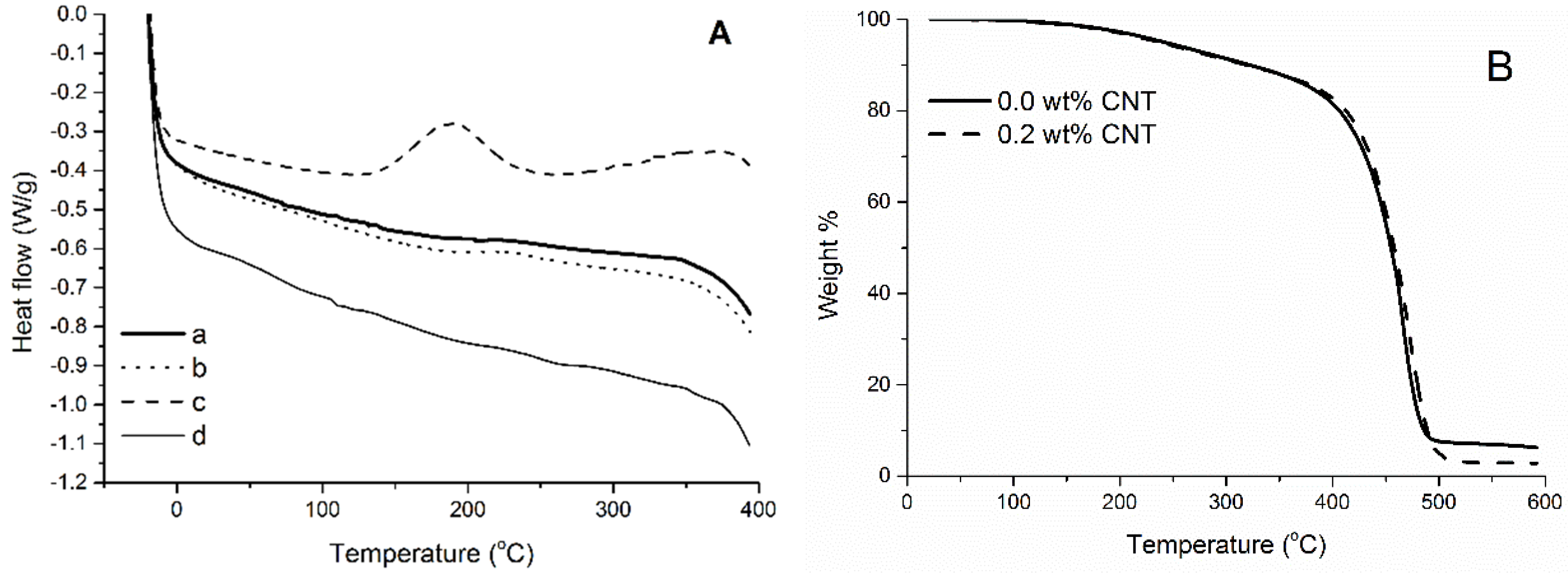 Coatings 05 00557 g006