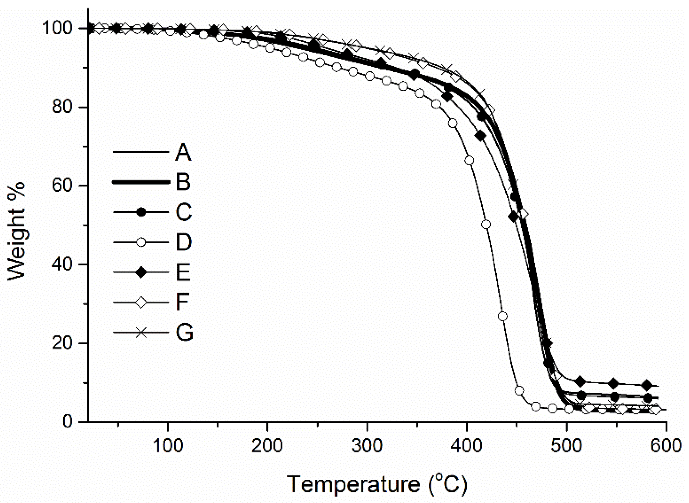 Coatings 05 00557 g009