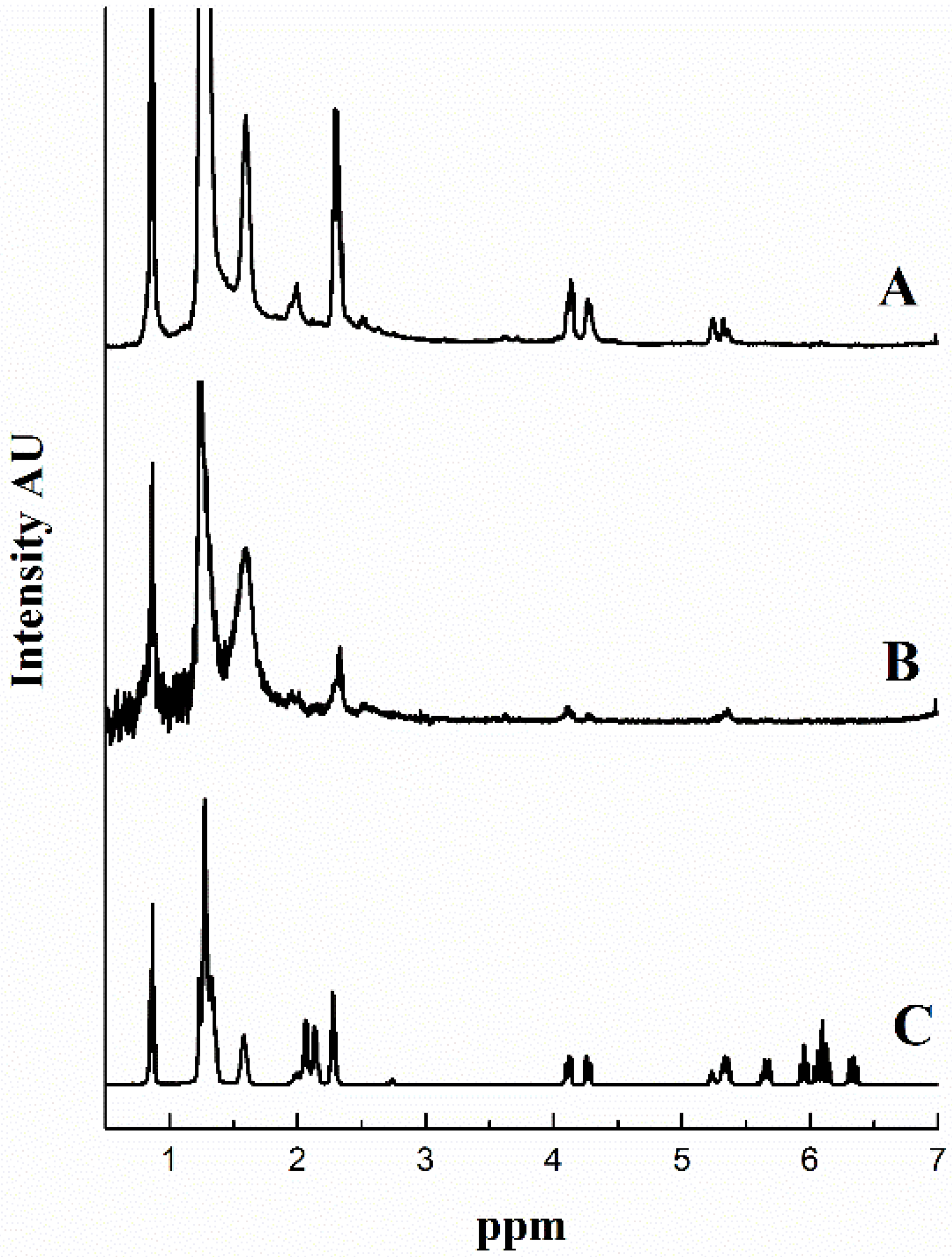 Coatings 05 00557 g010