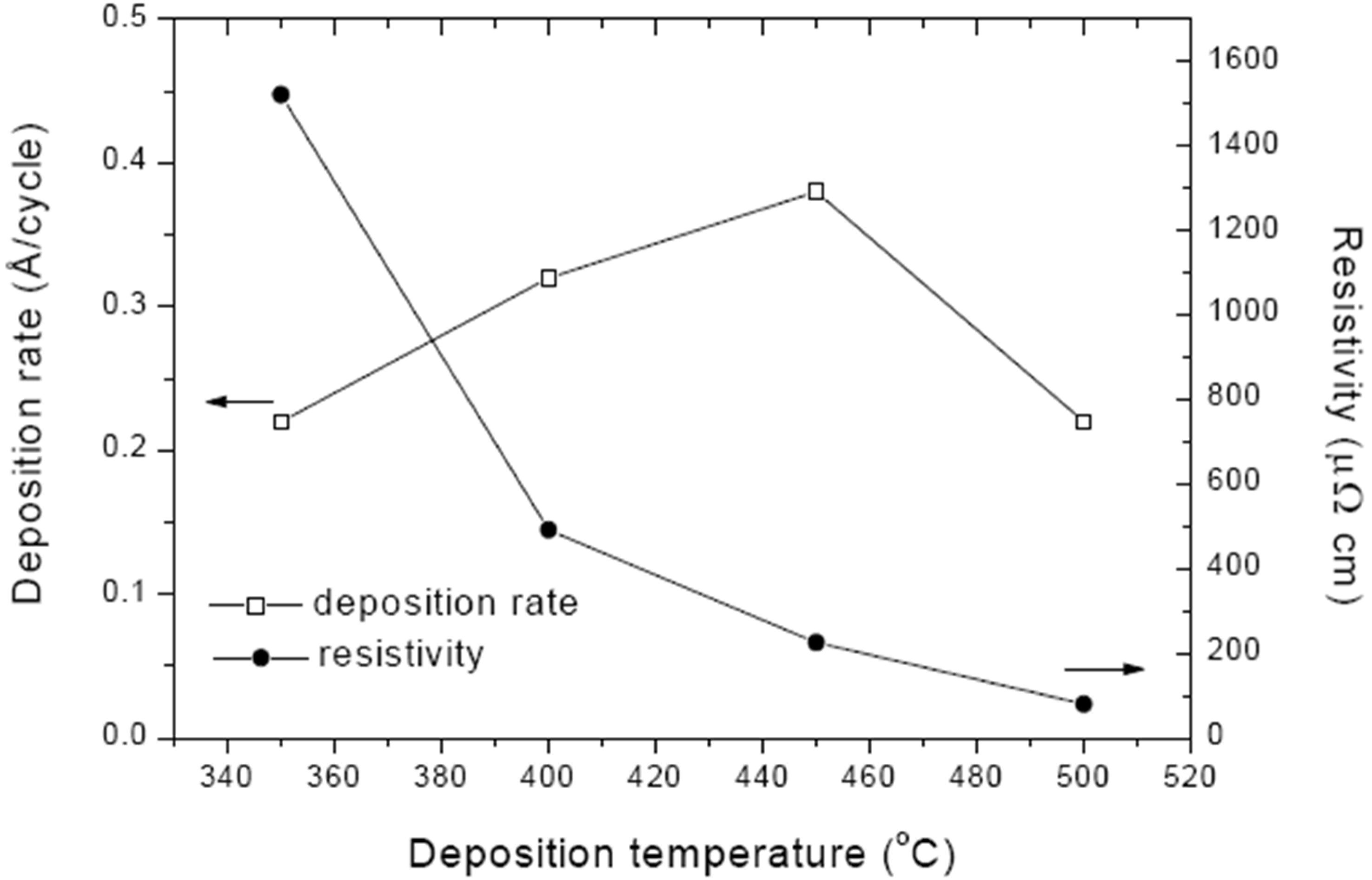 Coatings 05 00656 g004