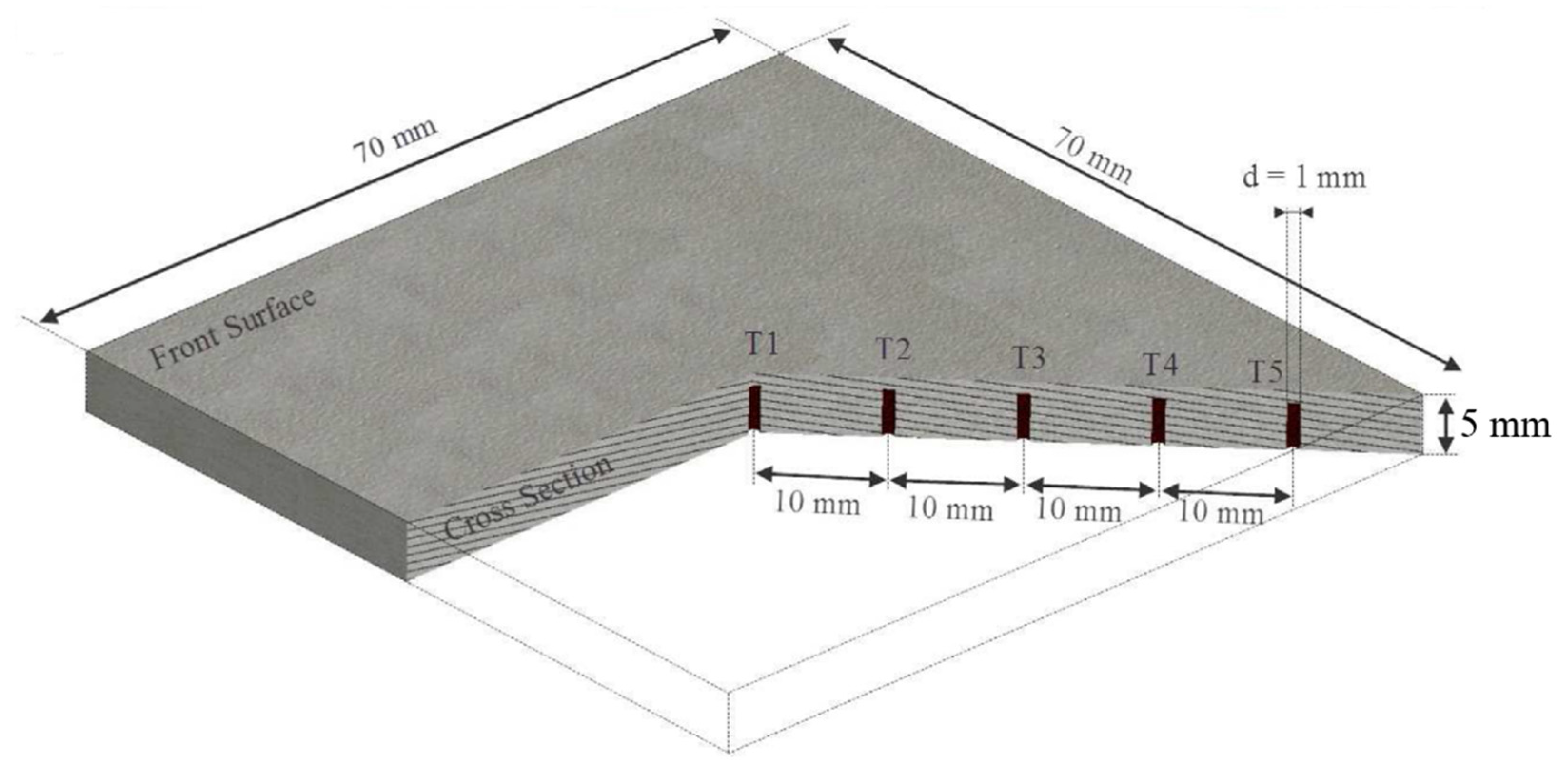 Coatings 05 00688 g004