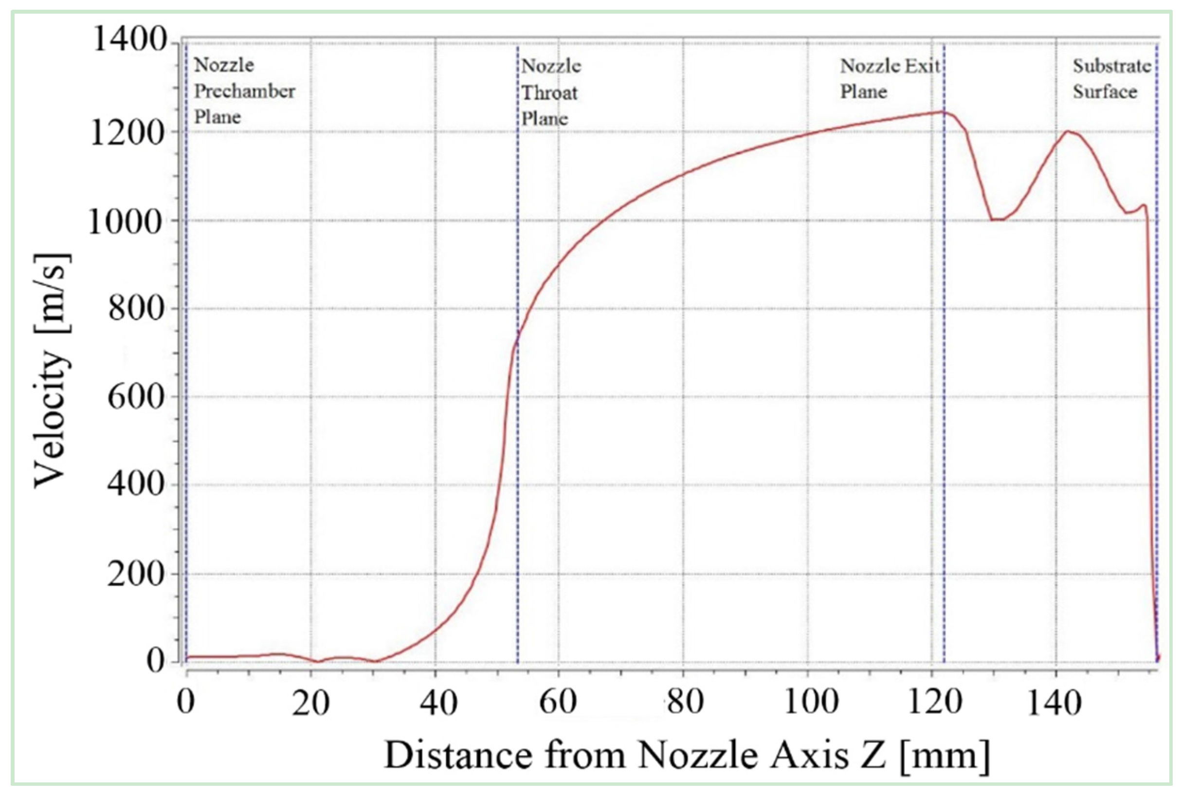 Coatings 05 00688 g010