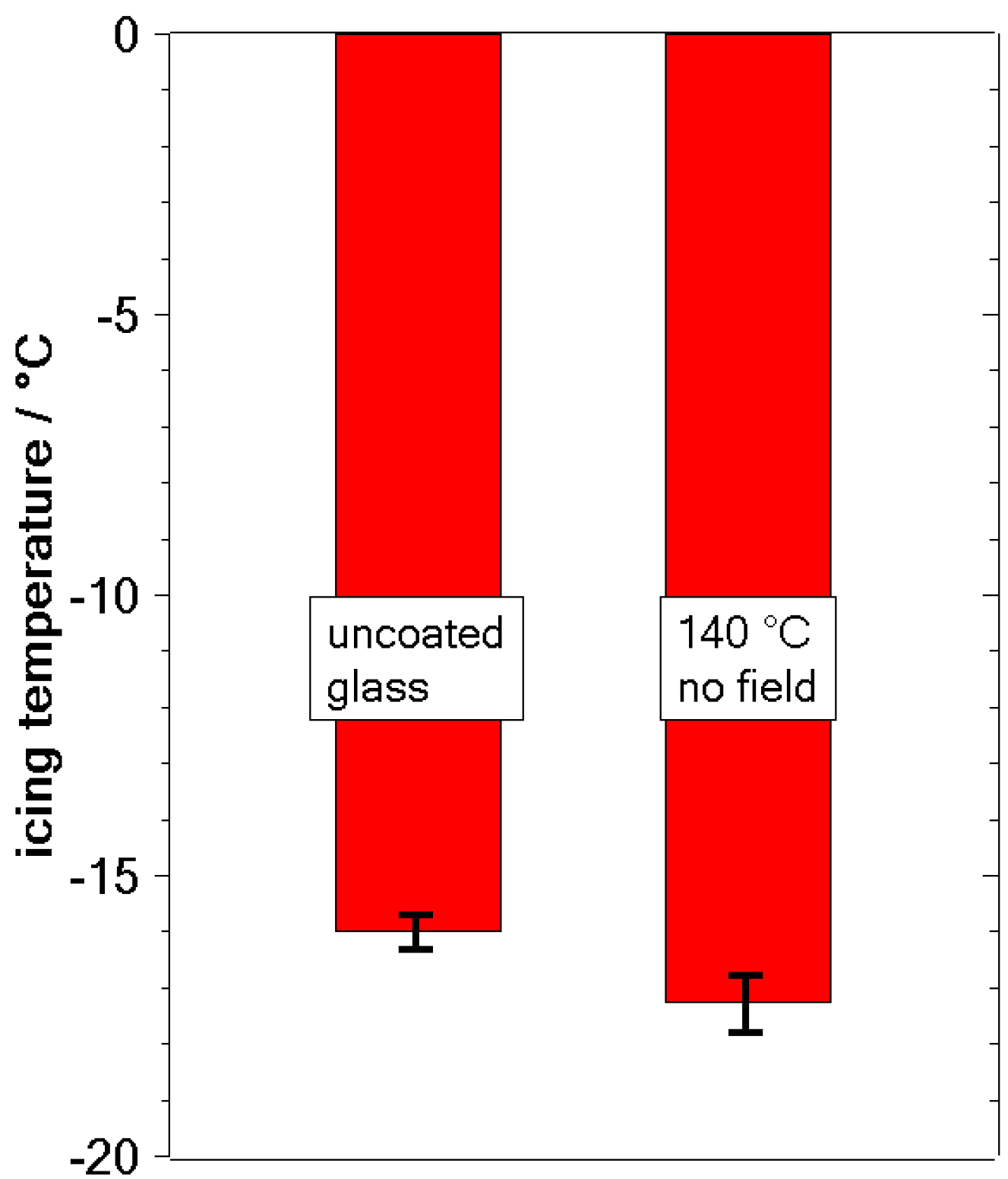 Coatings 05 00724 g005