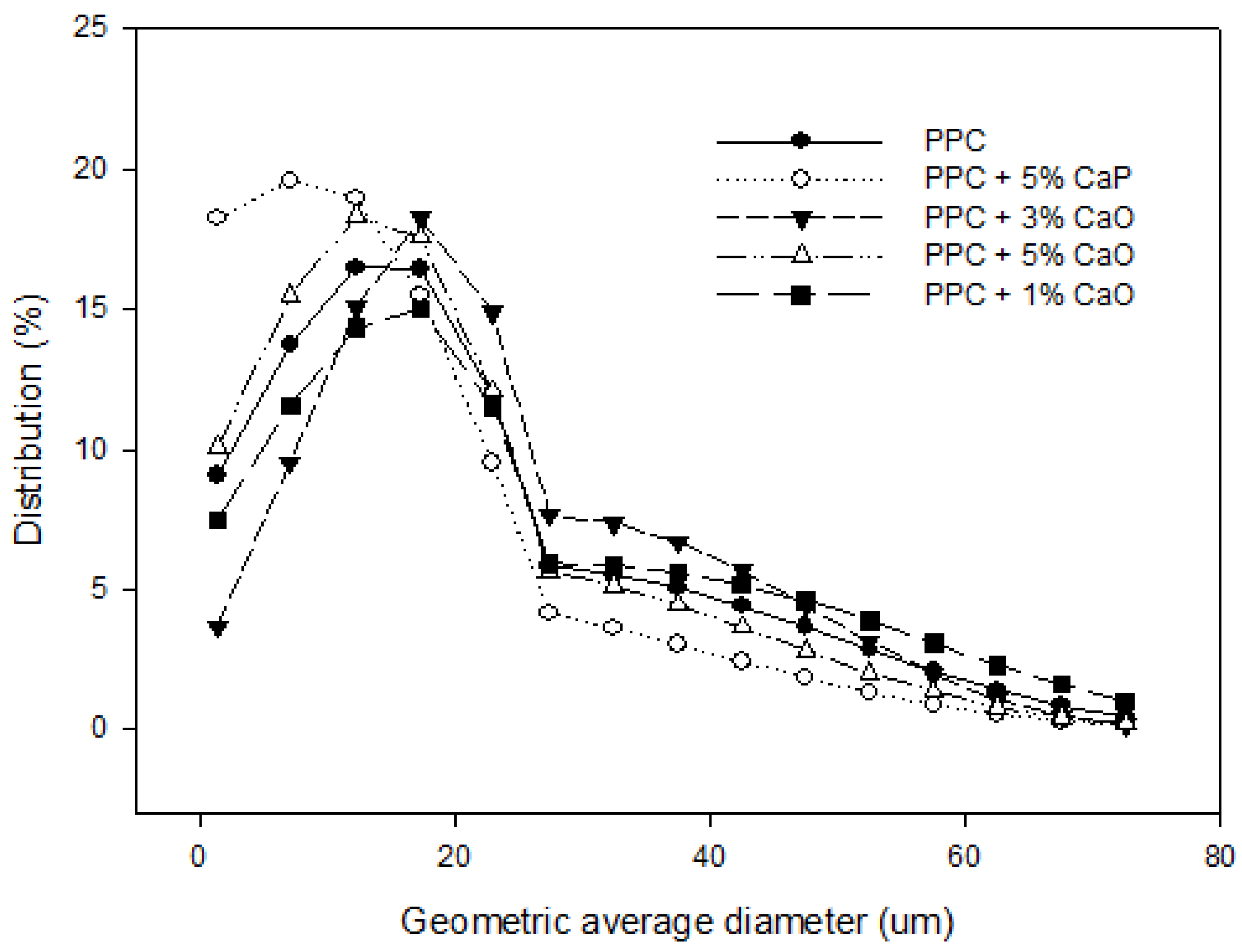 Coatings 05 00737 g002