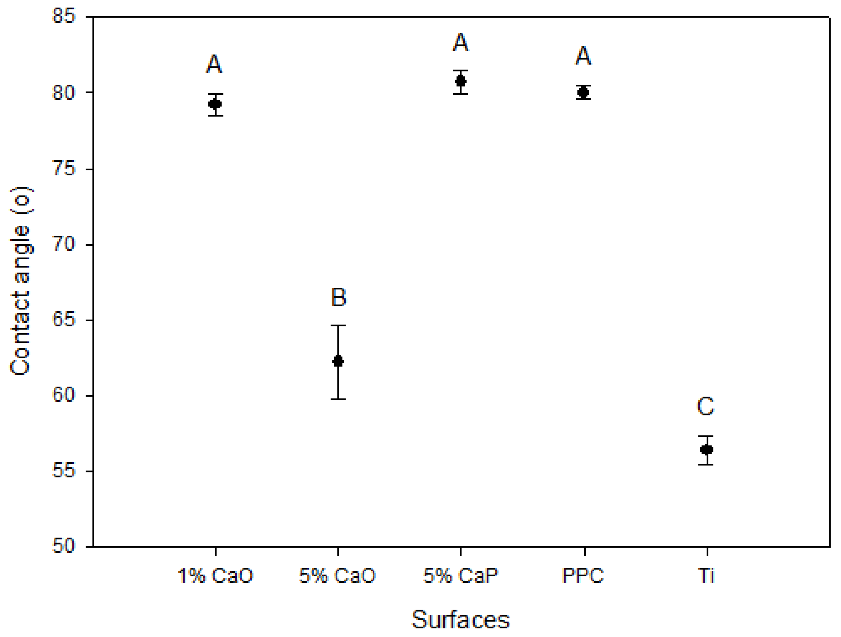 Coatings 05 00737 g005