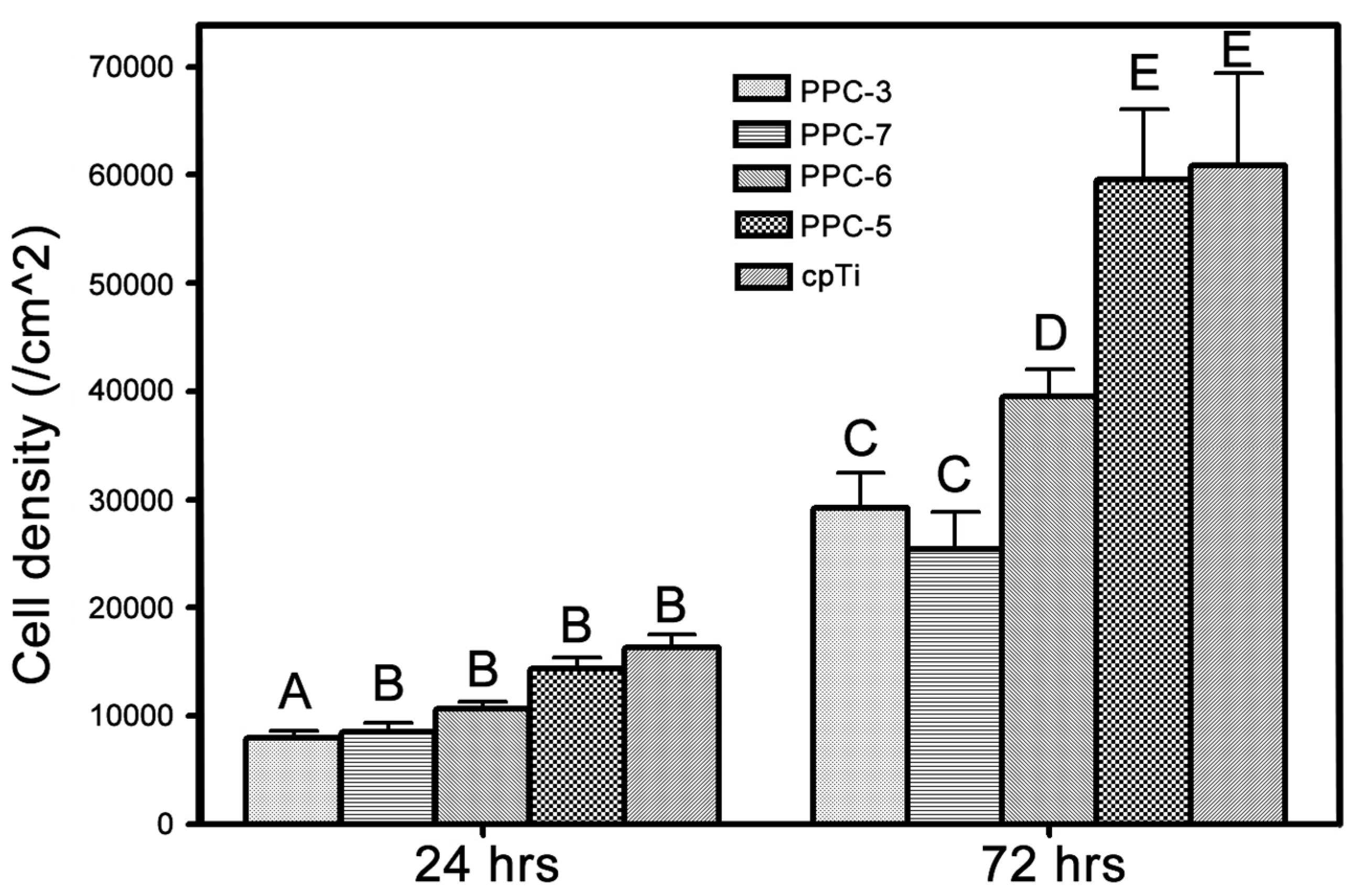Coatings 05 00737 g011