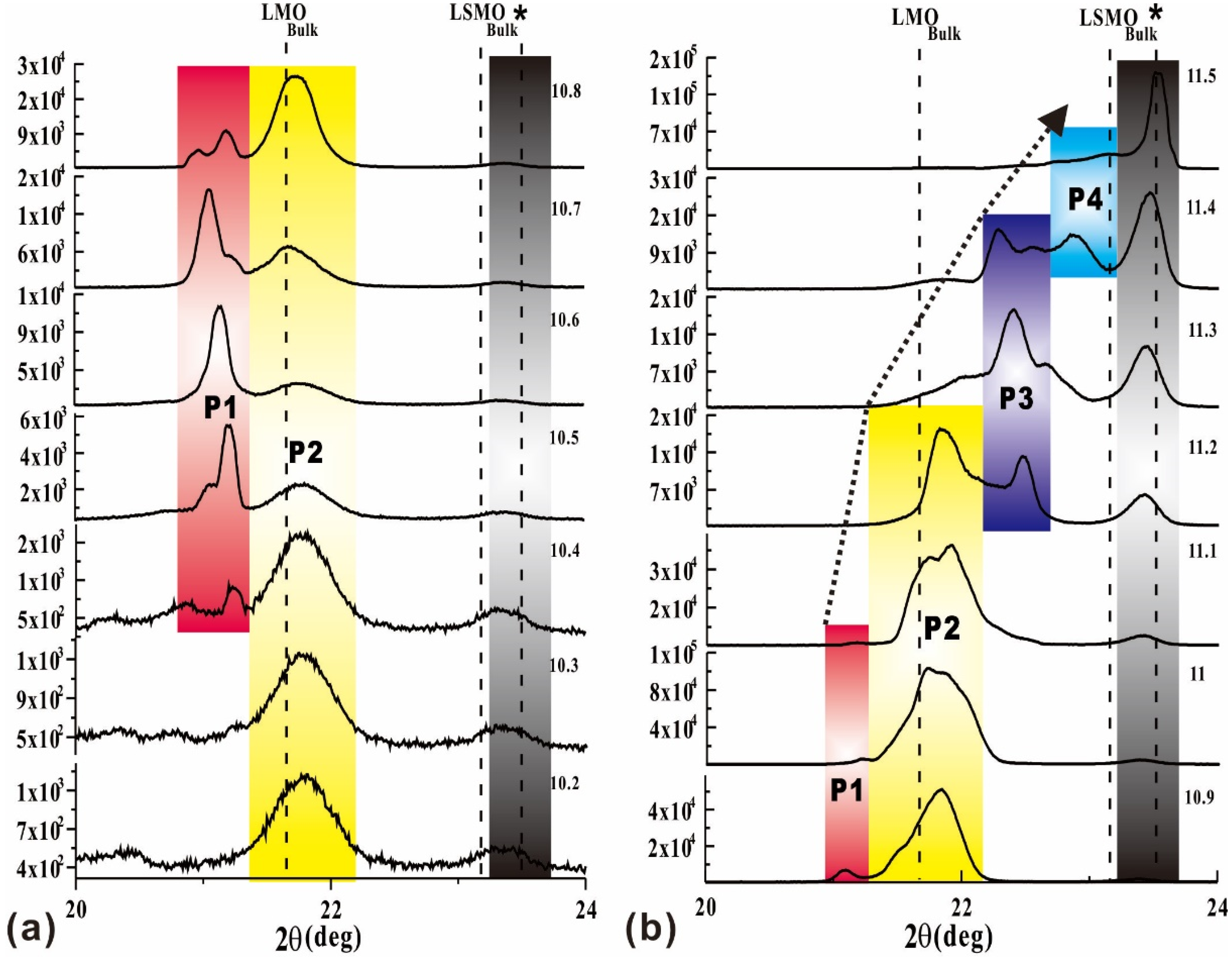 Coatings 05 00802 g003 1024