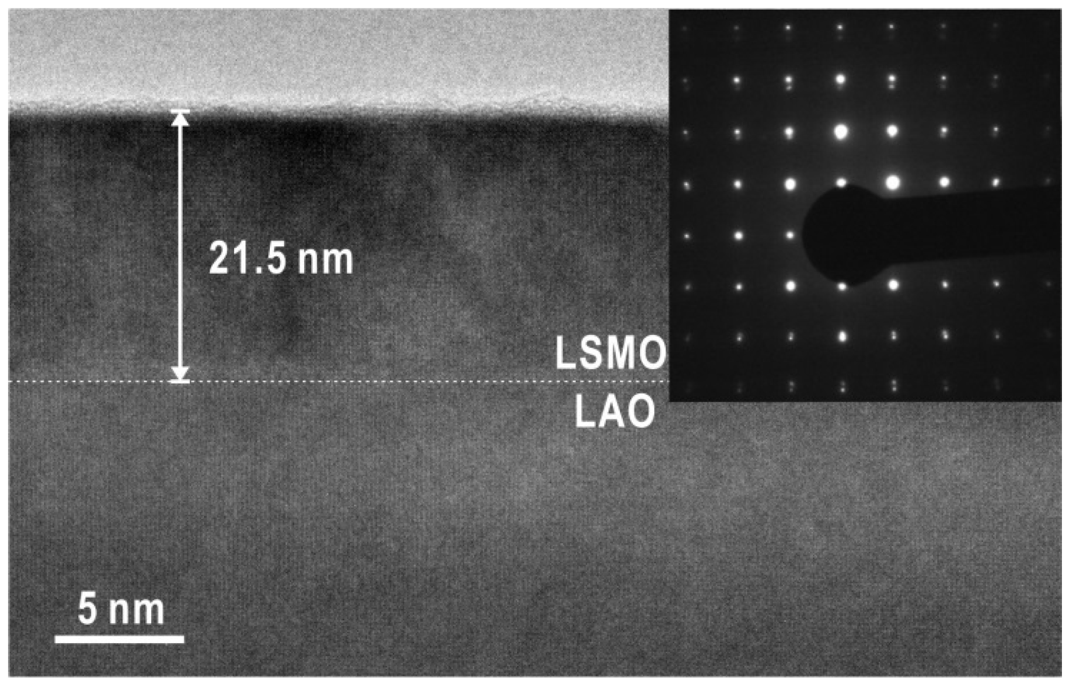 Coatings 05 00802 g005 1024