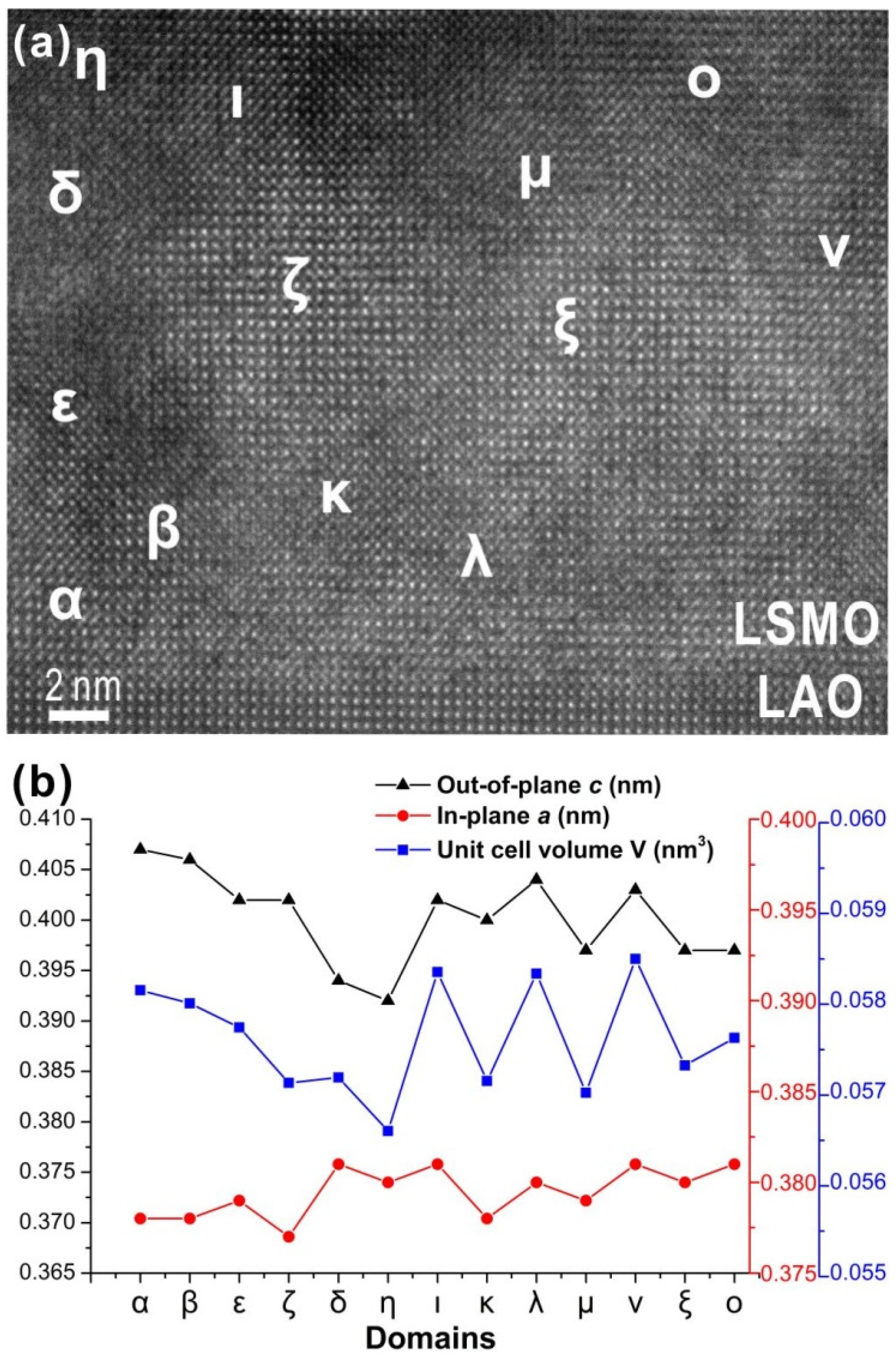 Coatings 05 00802 g006 1024