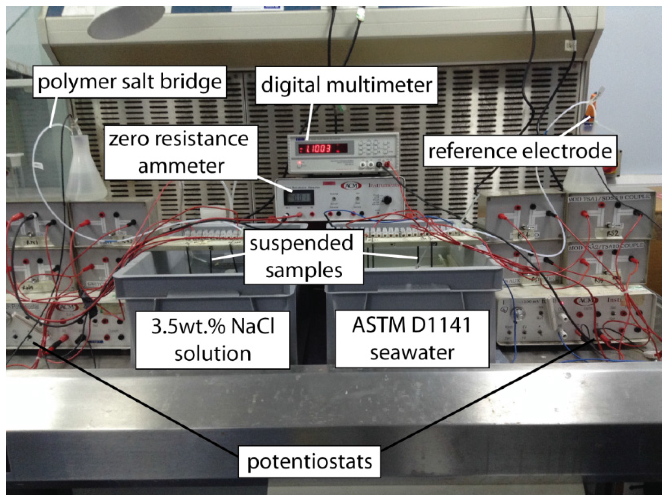 Coatings 05 00816 g002